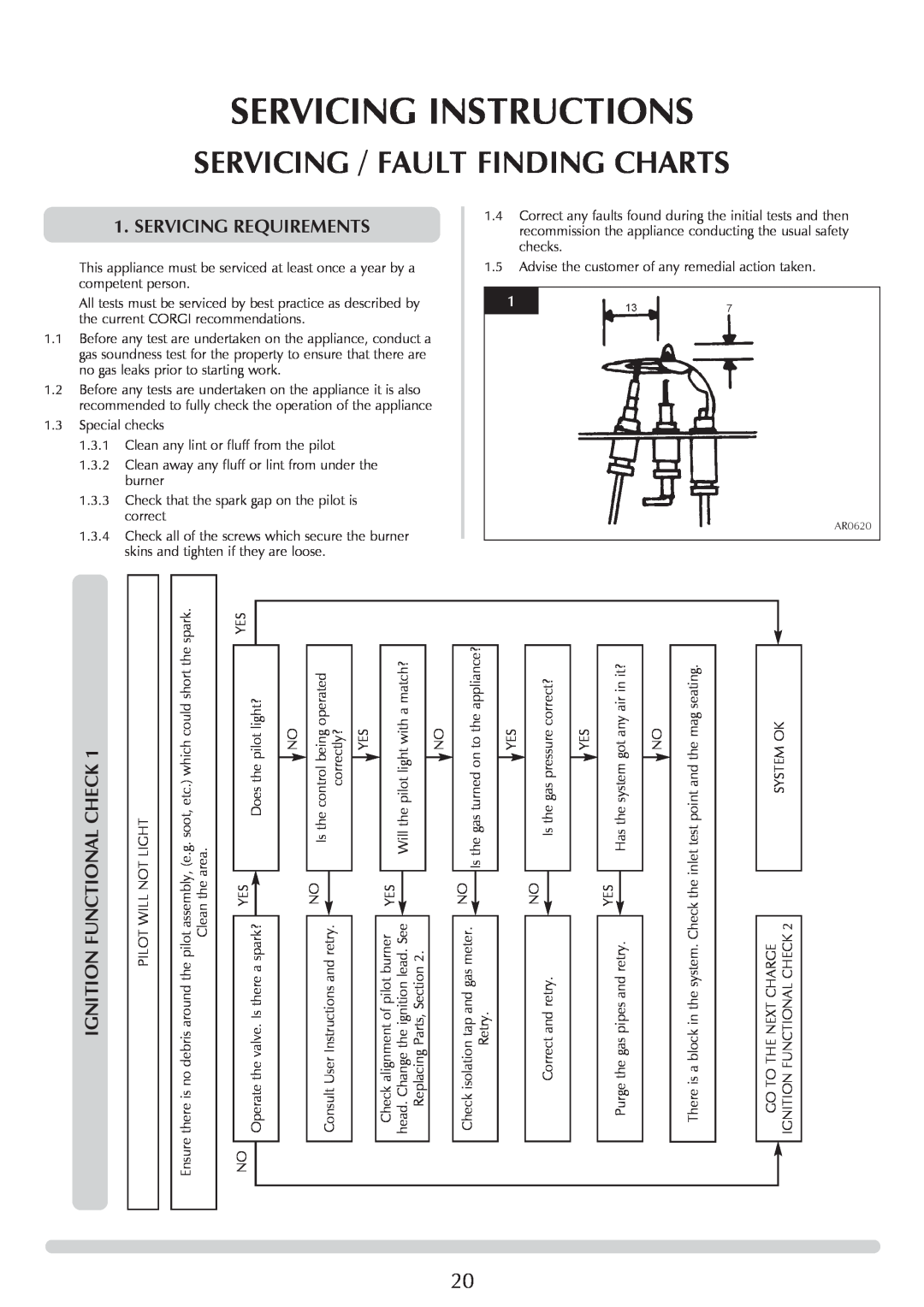 Stovax Ceramica Manhattan Wood Stove Servicing Instructions, Servicing / Fault Finding Charts, Servicing Requirements 