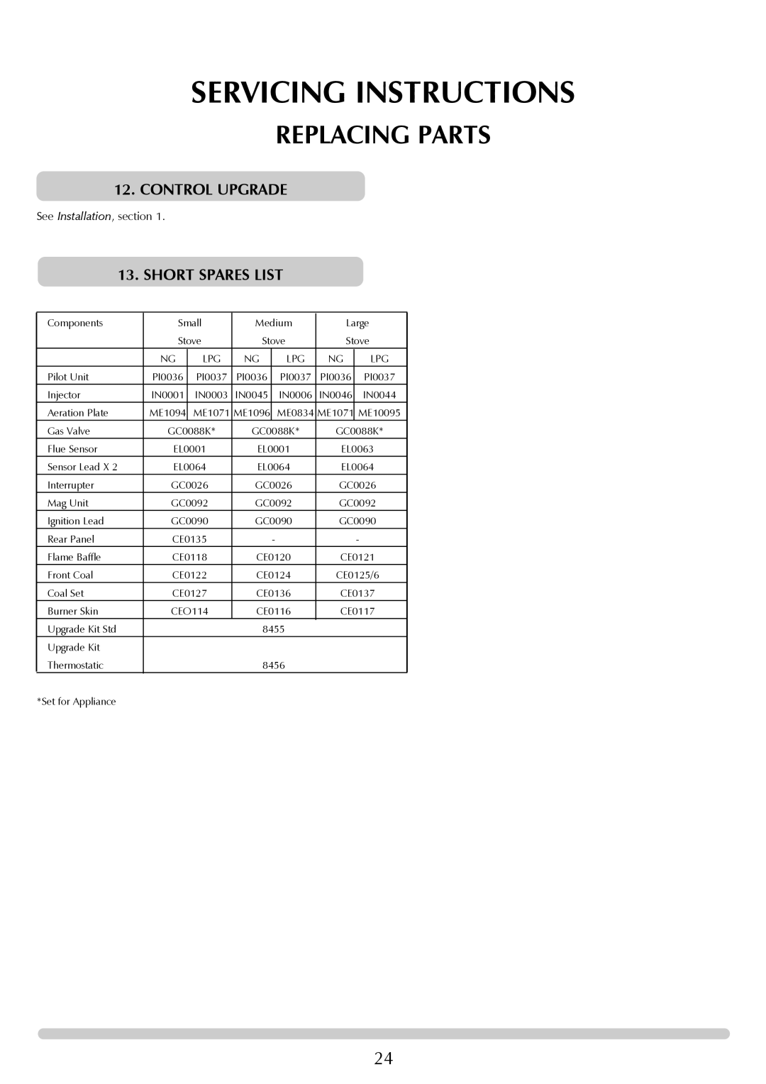 Stovax CLARENDON 8541-P8541, ASHDON 8513-P8513, 8522-P852, 8517-P8517, 8543-P8543, 8519-P8519 manual Short Spares List, Lpg 