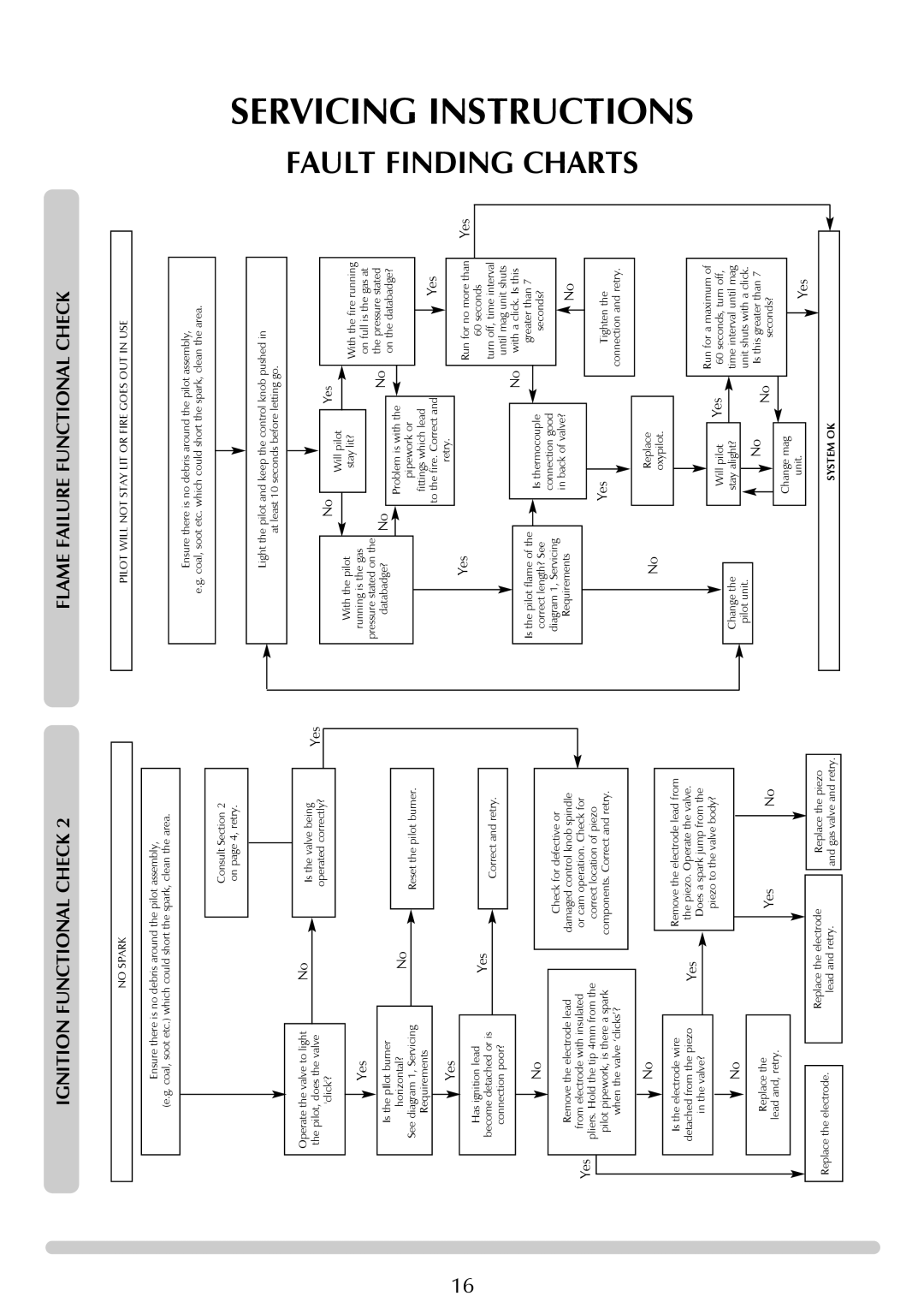 Stovax Coal Effect Stove Range Conventional Flue manual Fault Finding Charts, Ignition Functional Check 