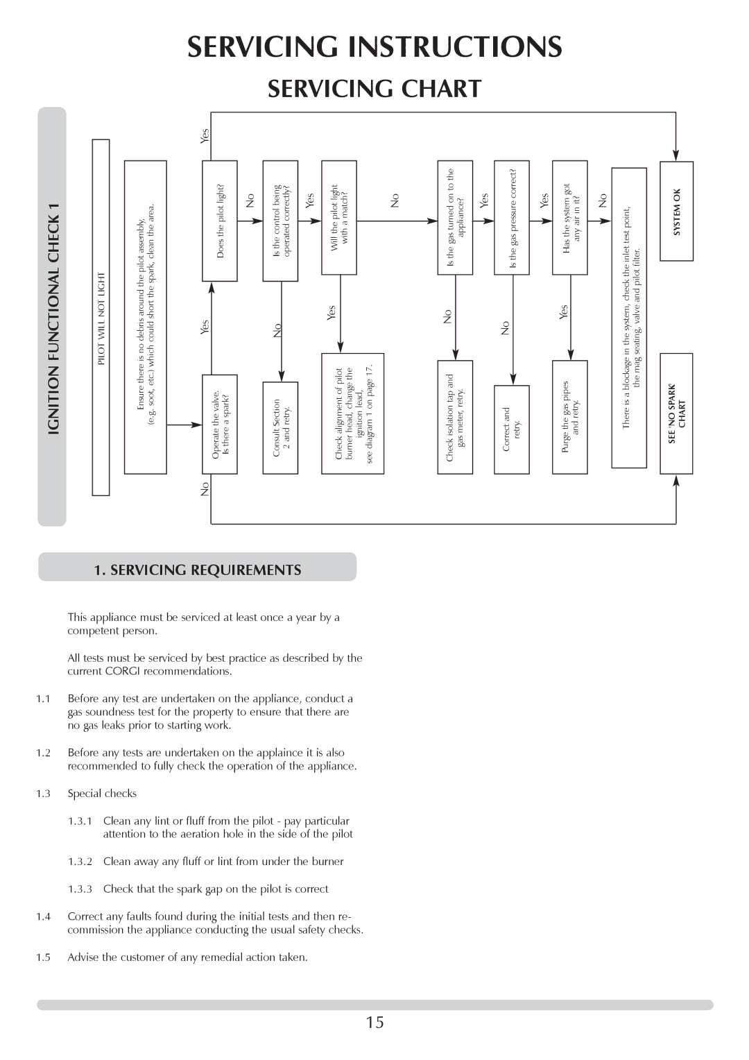 Stovax F40 manual Servicing Chart, Check, Servicing Requirements, Ignition Functional 