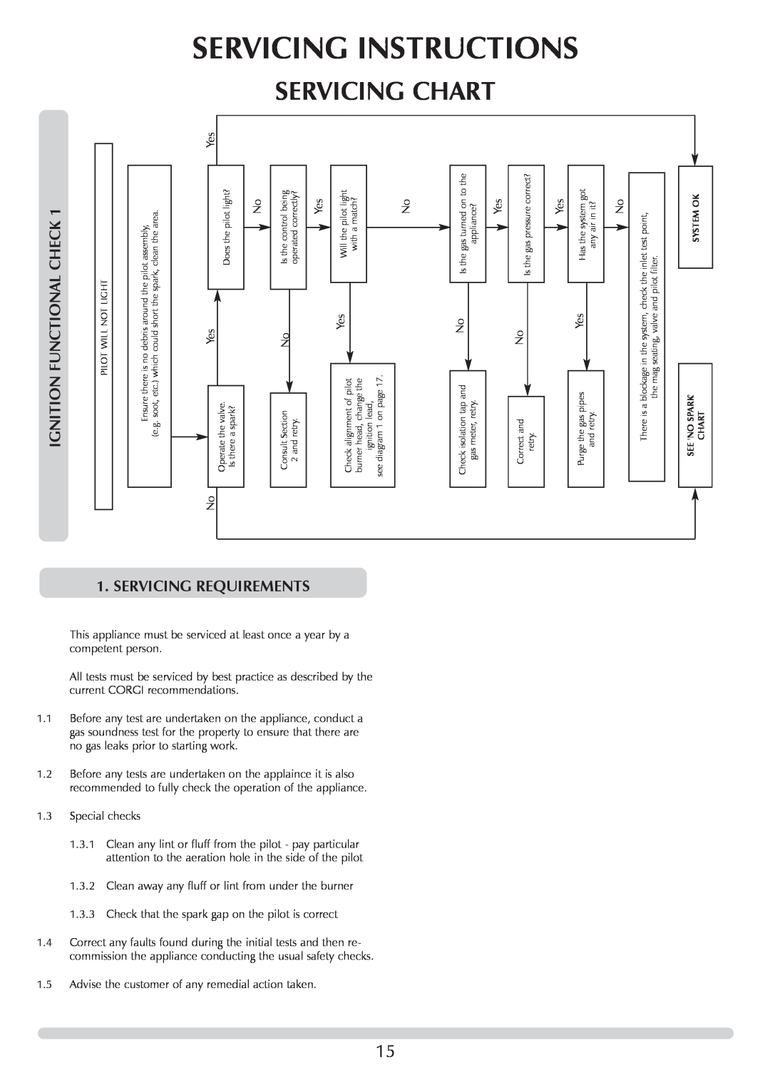 Stovax F40 manual Servicing Chart, Check, Servicing Requirements, Servicing Instructions 