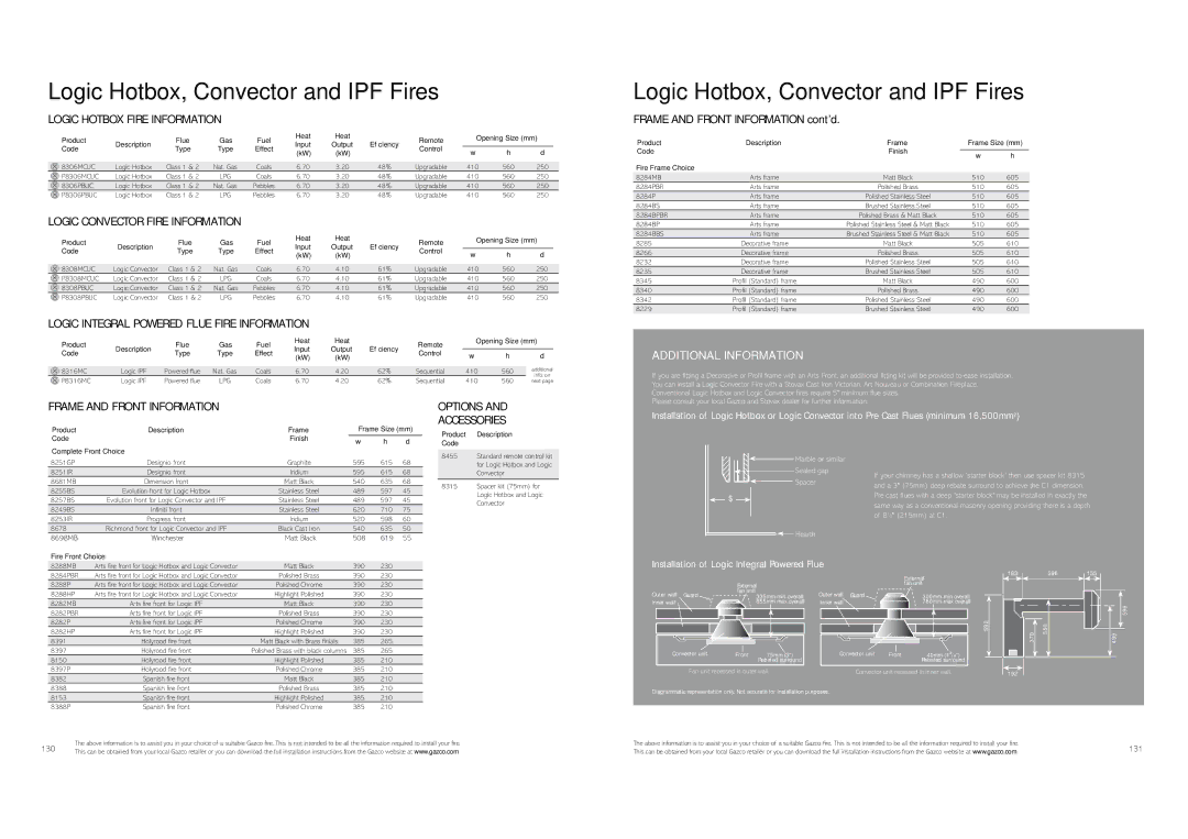 Stovax Gas and Electric Fires brochure Marble or similar Sealed gap, Spacer, 8 1 / 2 215mm at C1, Hearth 