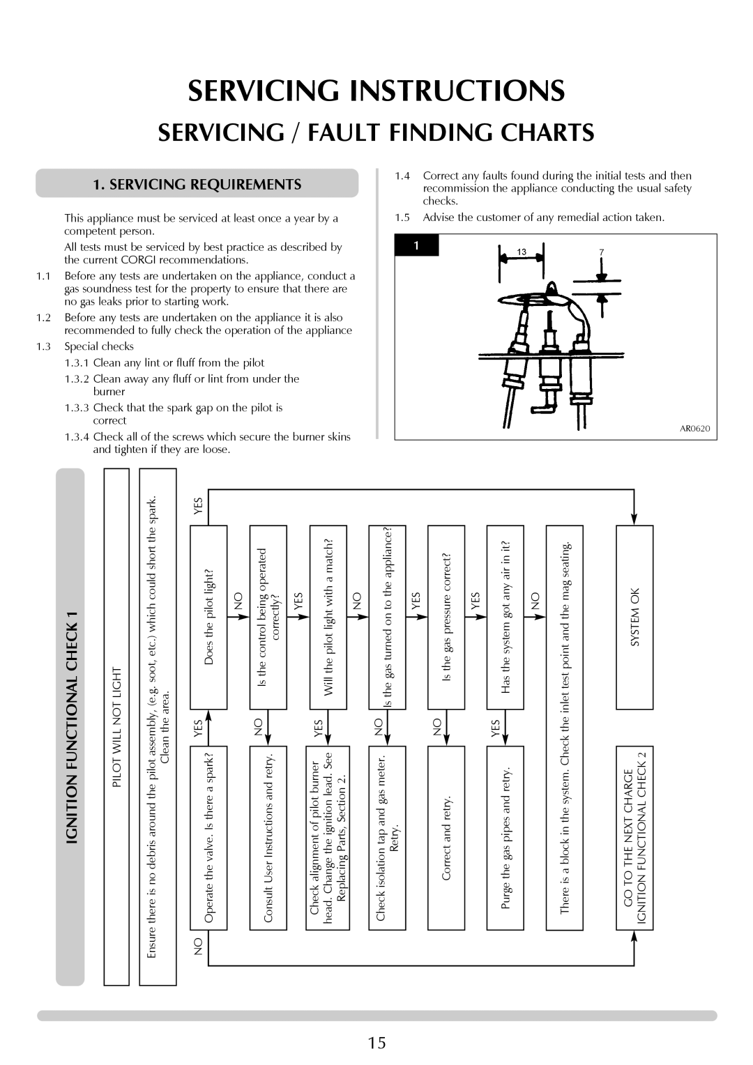 Stovax Gazco Ceremica Log Effect Stove Range manual Servicing Instructions, Servicing / Fault Finding Charts 