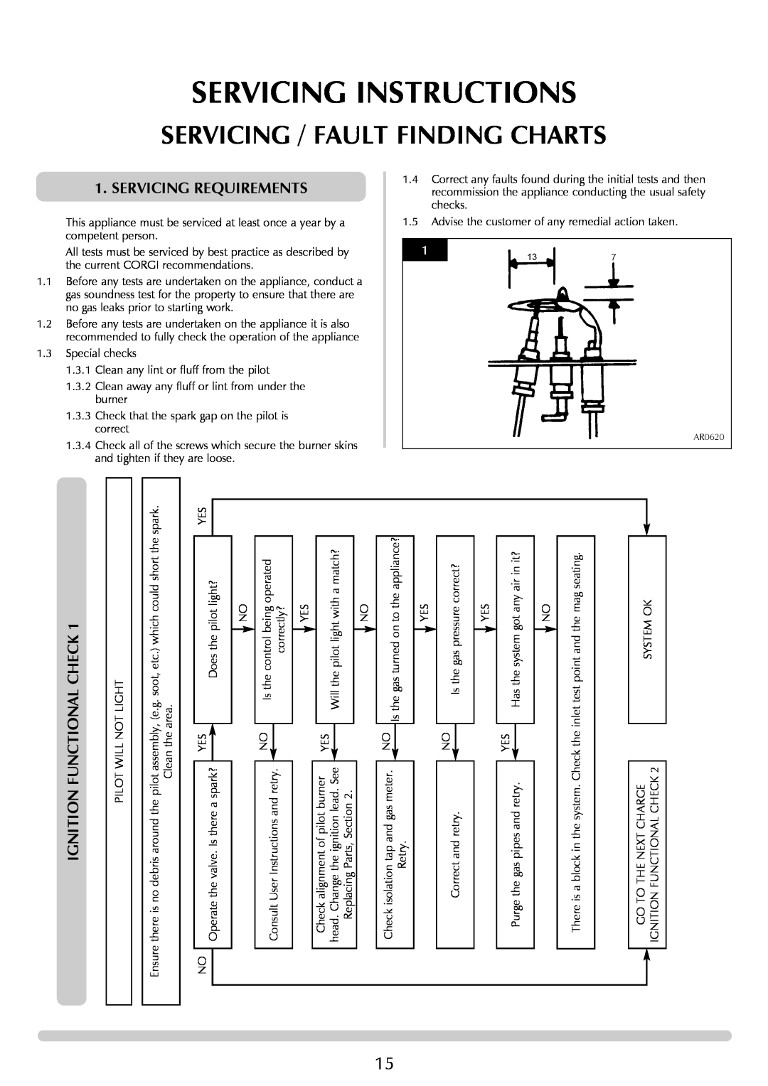 Stovax Gazco Ceremica Log Effect Stove Range manual Servicing Instructions, Servicing / Fault Finding Charts 