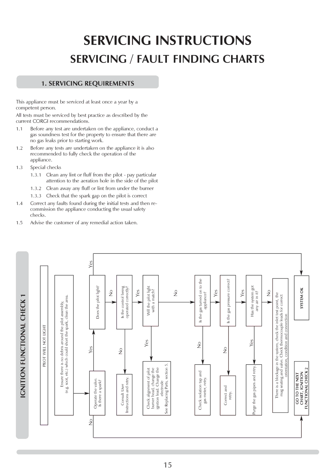 Stovax GAZCO Linea Balanced Flue Convector Fire manual Servicing Instructions, Servicing / Fault Finding Charts 