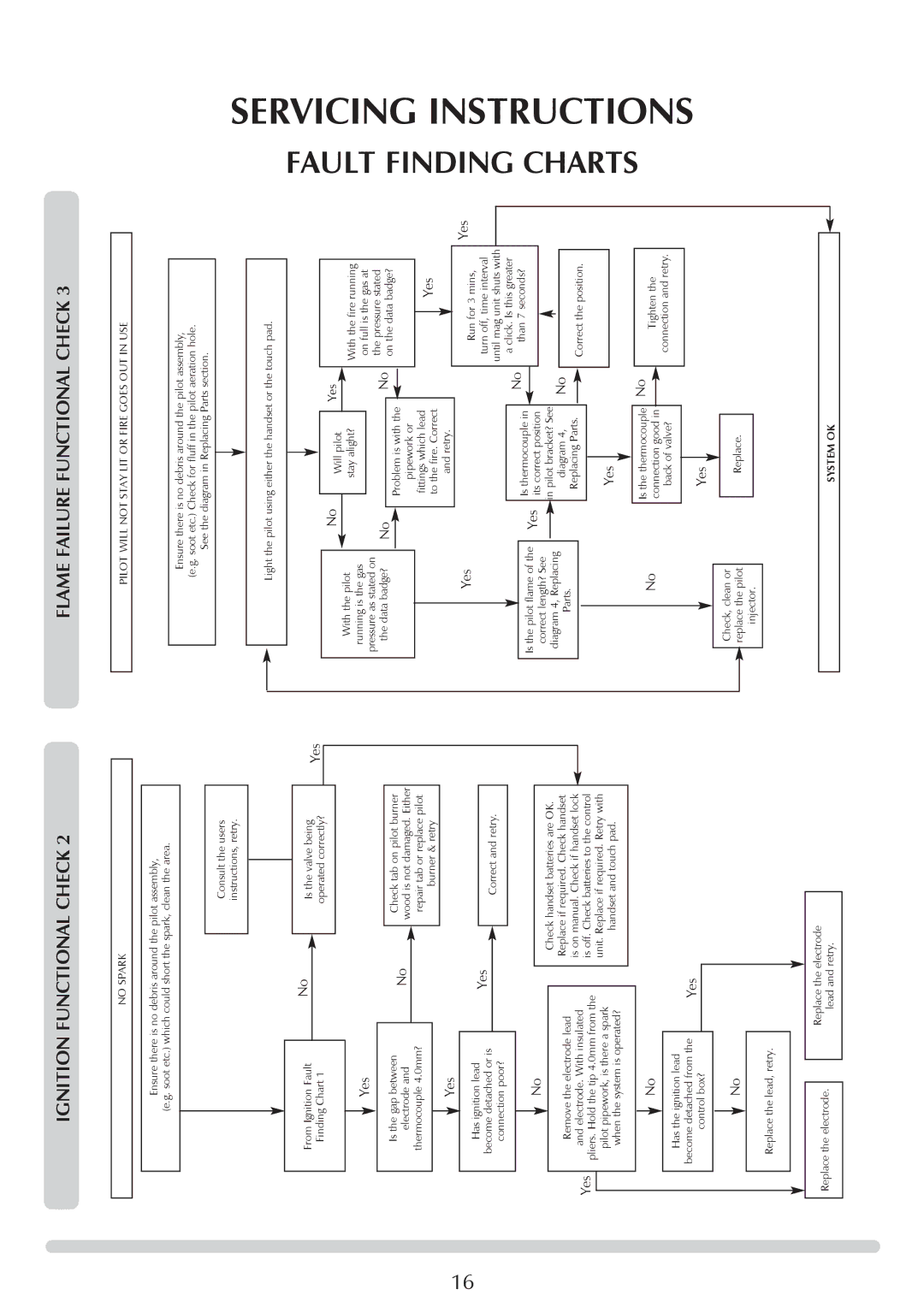 Stovax GAZCO Linea Balanced Flue Convector Fire manual Ignition Functional Check, Flame Failure Functional Check 