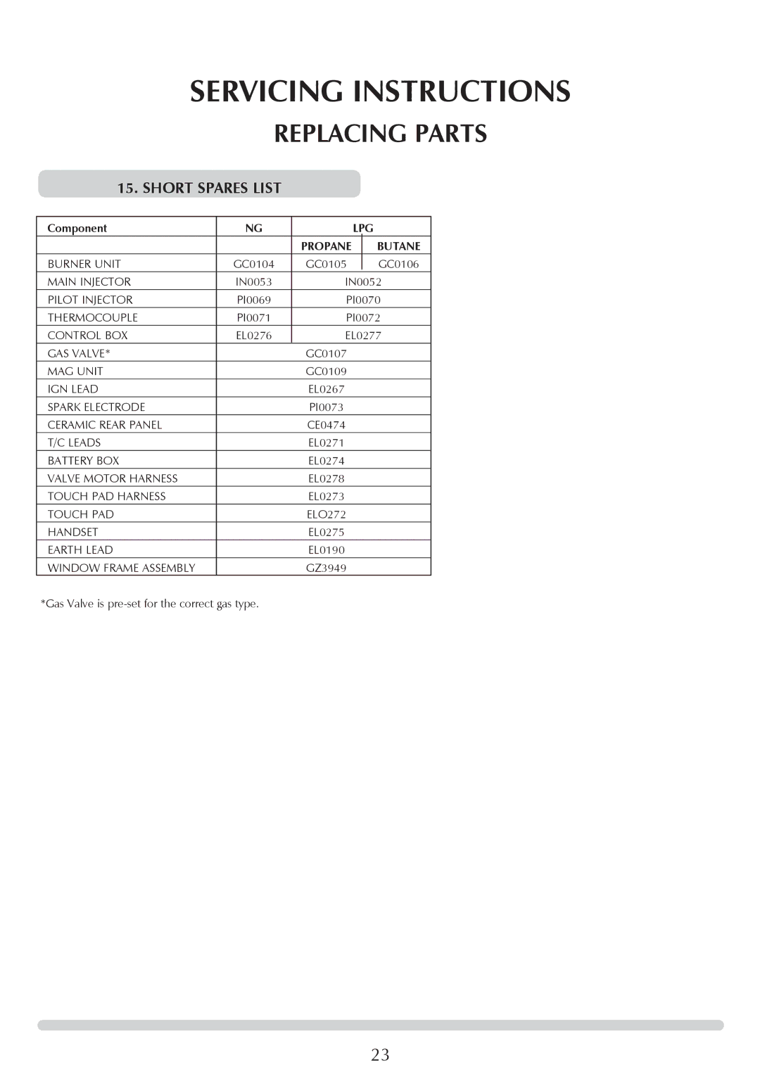 Stovax GAZCO Linea Balanced Flue Convector Fire manual Short Spares List, Butane 