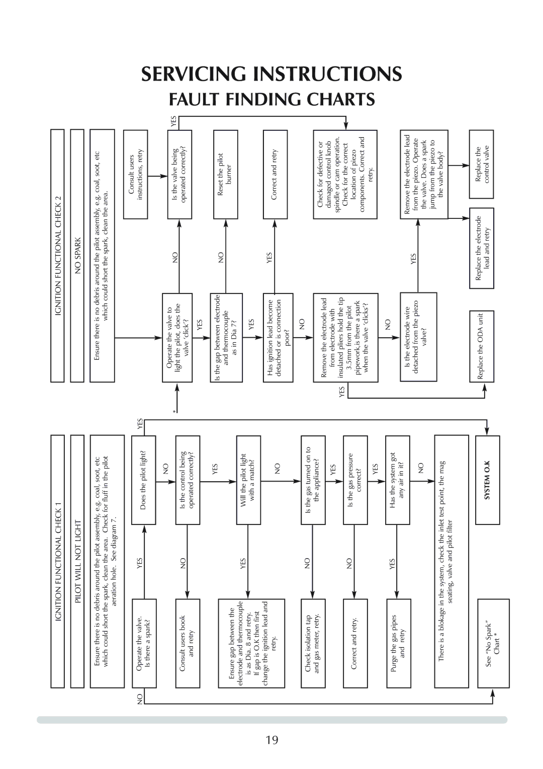 Stovax Logic Hotbox & Convector Fire Ignition Functional Check Pilot will not Light, Ignition Functional Check No Spark 