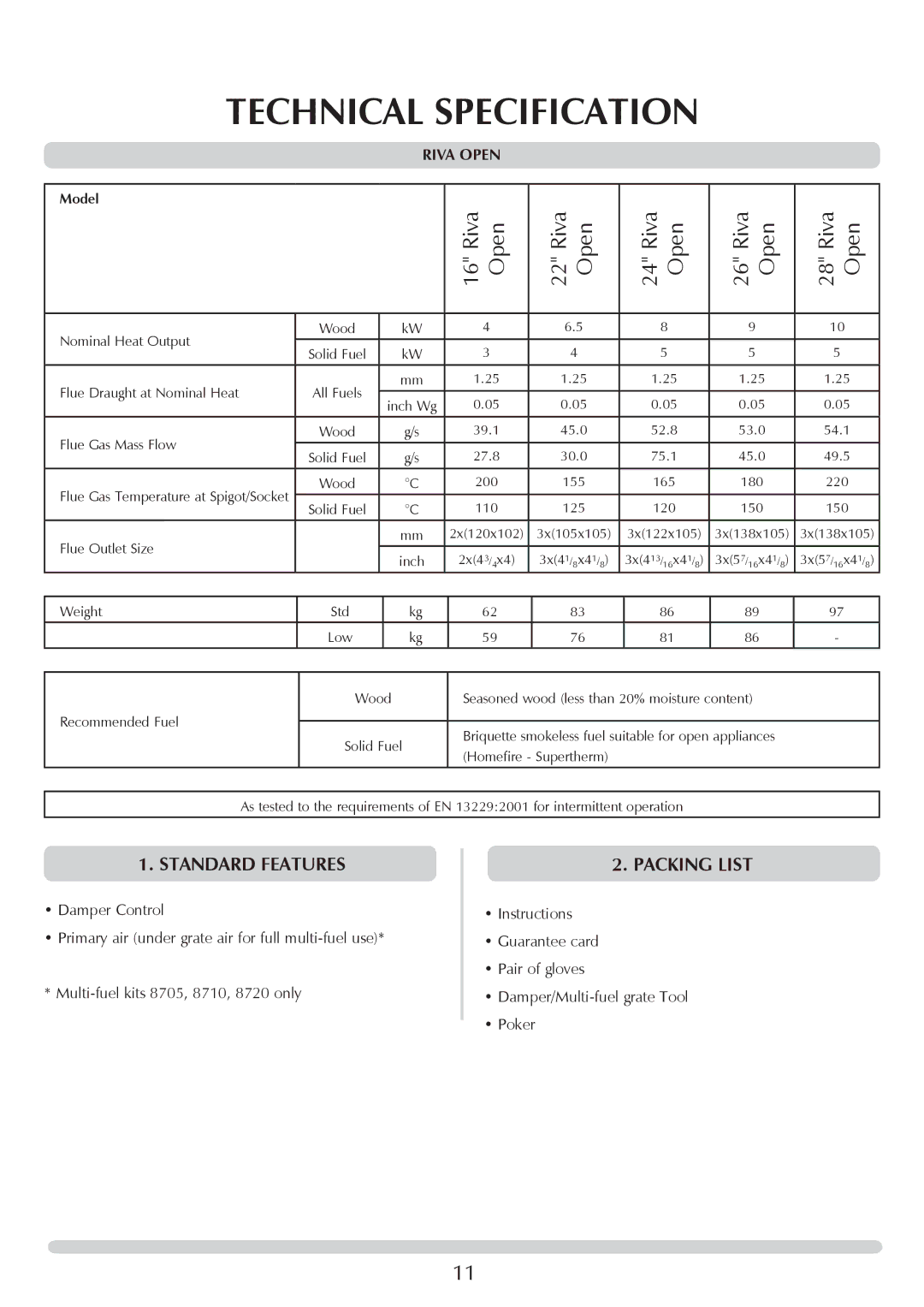 Stovax Open Log Burning Convector Fireboxes manual Technical Specification, Standard Features, Packing List, Model 