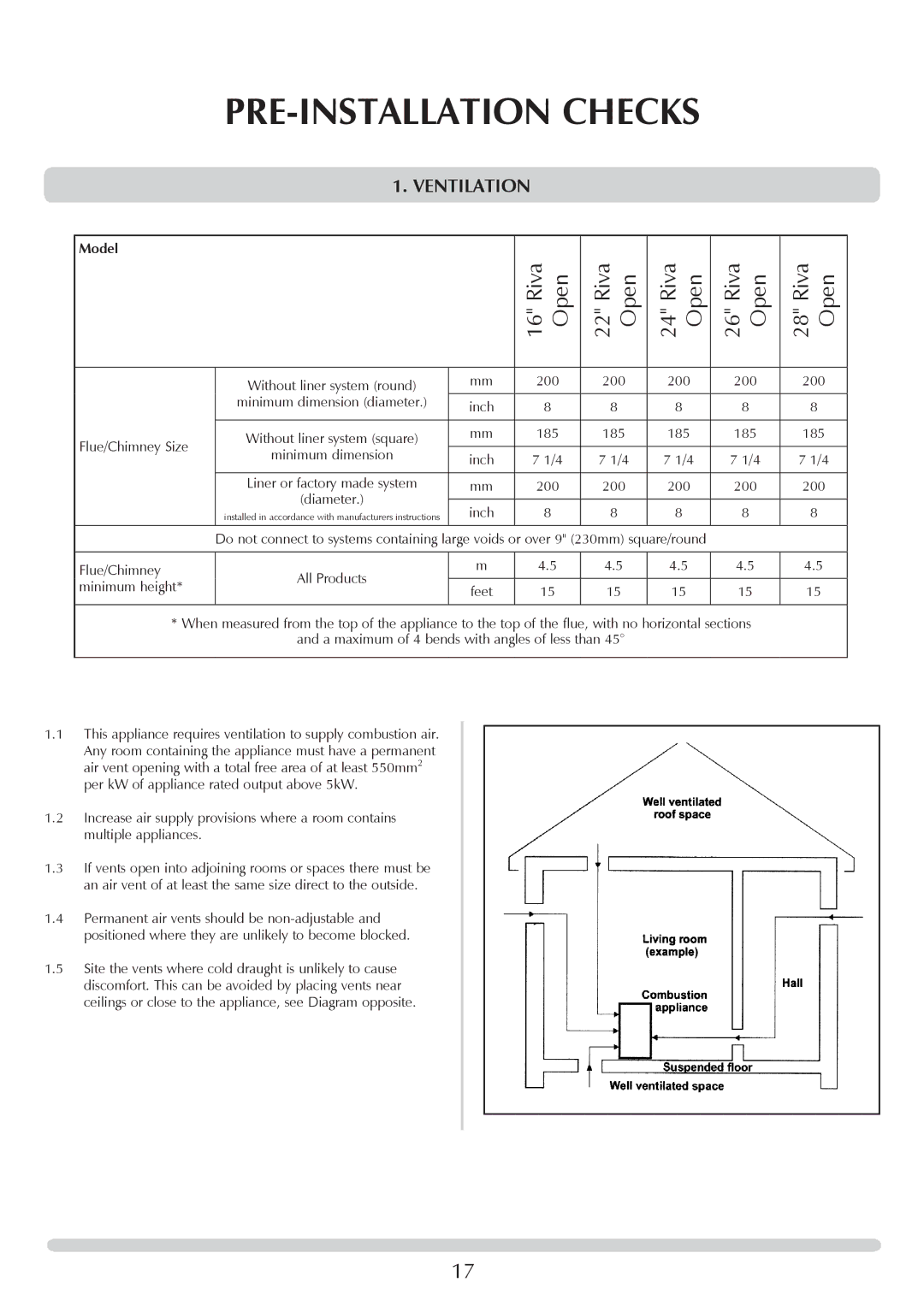 Stovax Open Log Burning Convector Fireboxes manual PRE-INSTALLATION Checks, Ventilation 