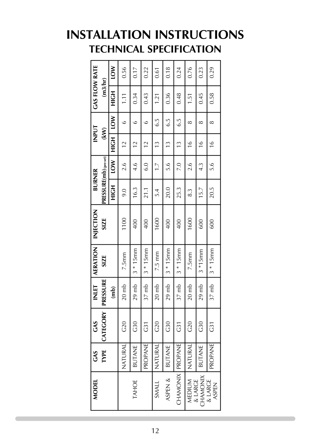 Stovax (P)8135, (P)8143, (P)8119, (P)8127, (P)8136, (P)8144, (P)8120, (P)8128 manual High 