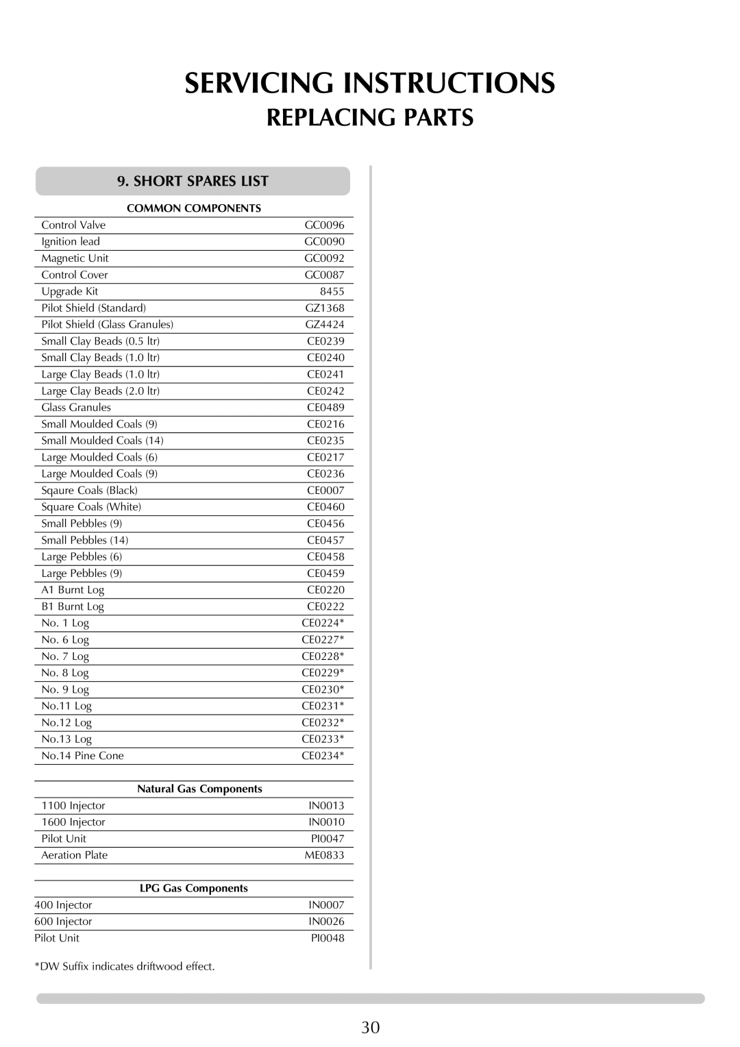 Stovax (P)8135, (P)8143, (P)8119, (P)8127, (P)8136, (P)8144, (P)8120, (P)8128 Natural Gas Components, LPG Gas Components 