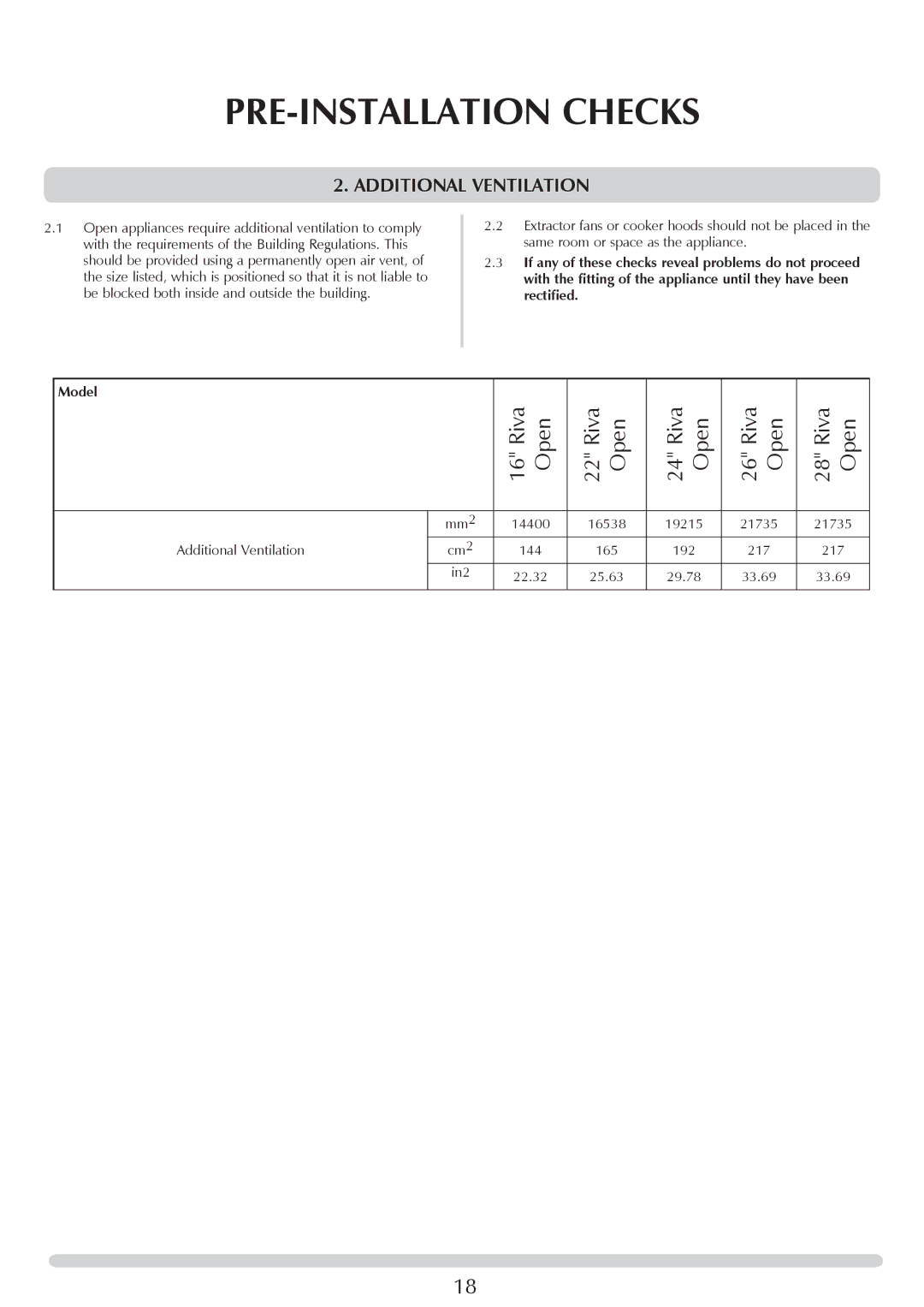 Stovax PM219 manual Additional Ventilation 