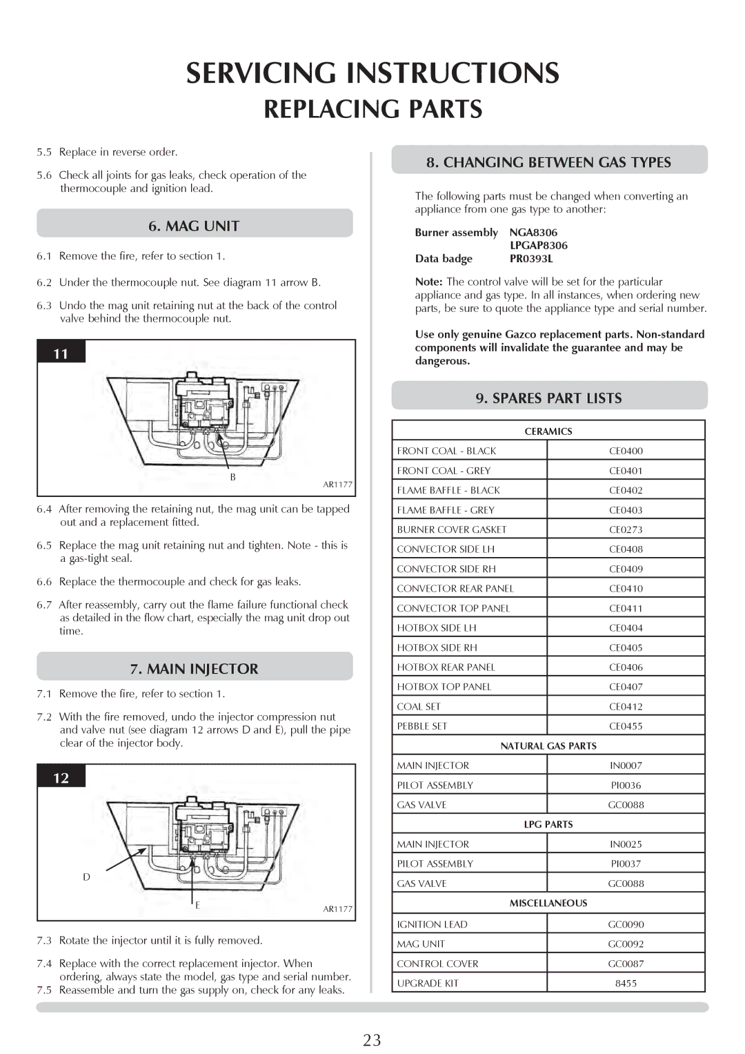 Stovax PR0696 manual Mag unit 