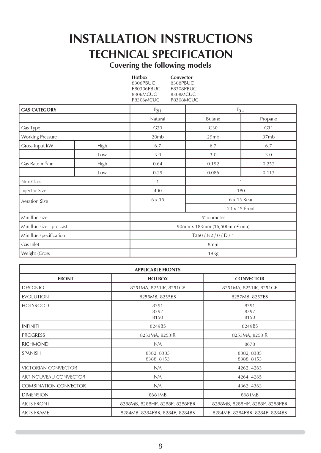 Stovax PR0696 manual Installation Instructions, Technical Specification 