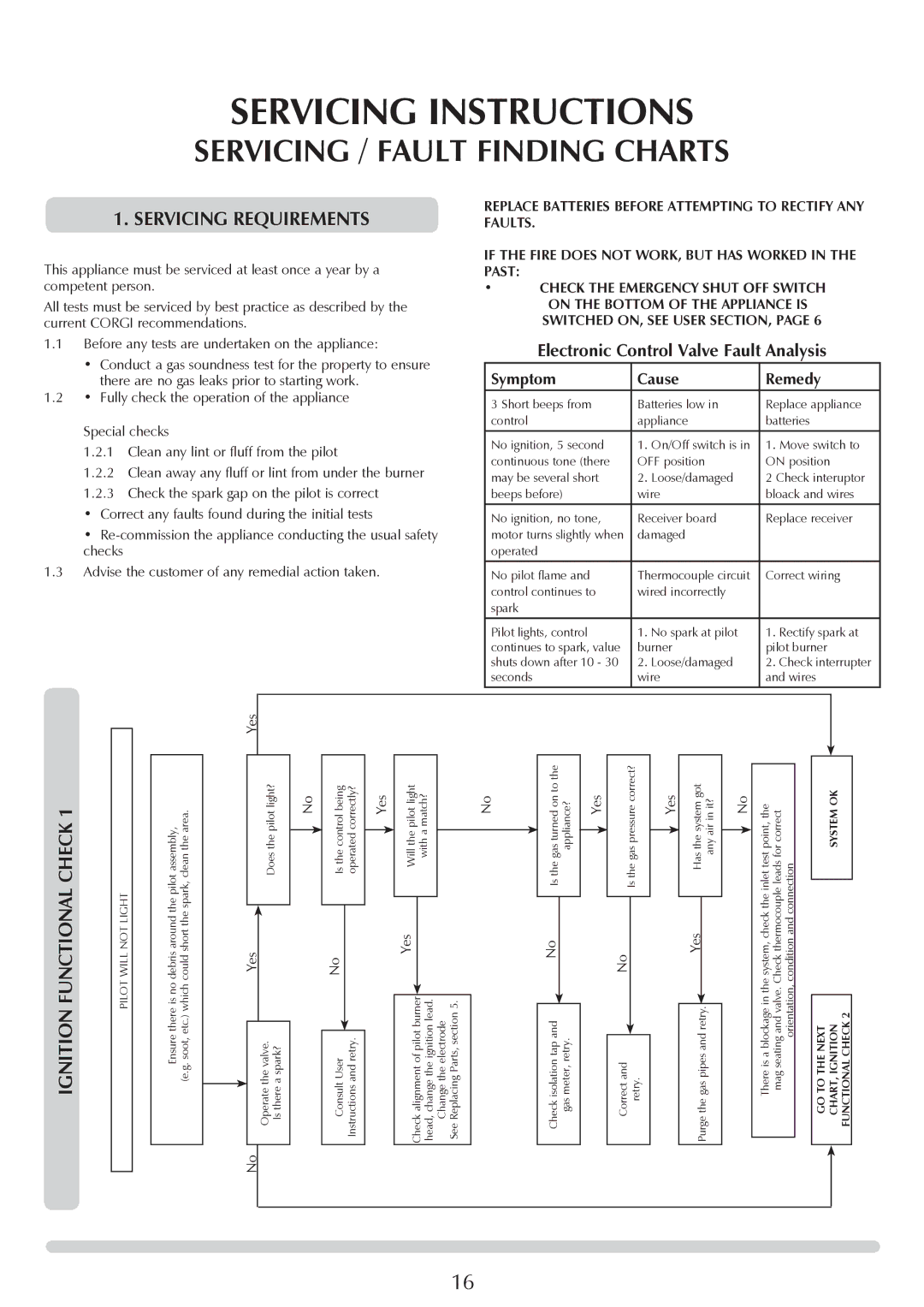 Stovax PR0731 manual Servicing Instructions, Servicing / Fault Finding Charts, Servicing Requirements, Check 