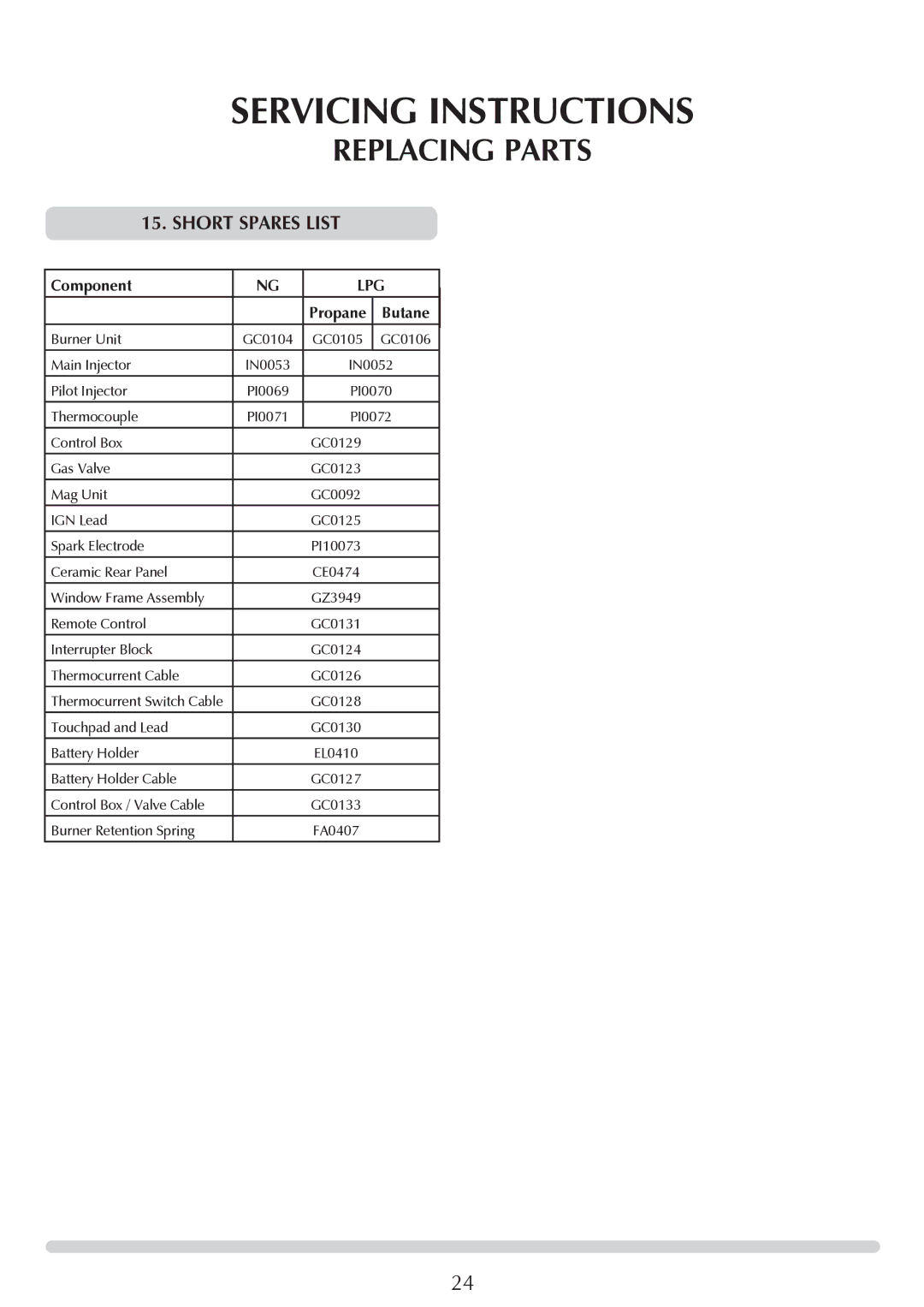 Stovax PR0731 manual ShoRt Spares List, Lpg 