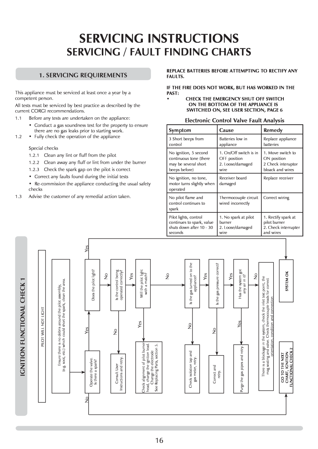 Stovax PR0731 manual Servicing Instructions, Servicing / Fault Finding Charts, Ignition Functional, Symptom, Cause, Remedy 