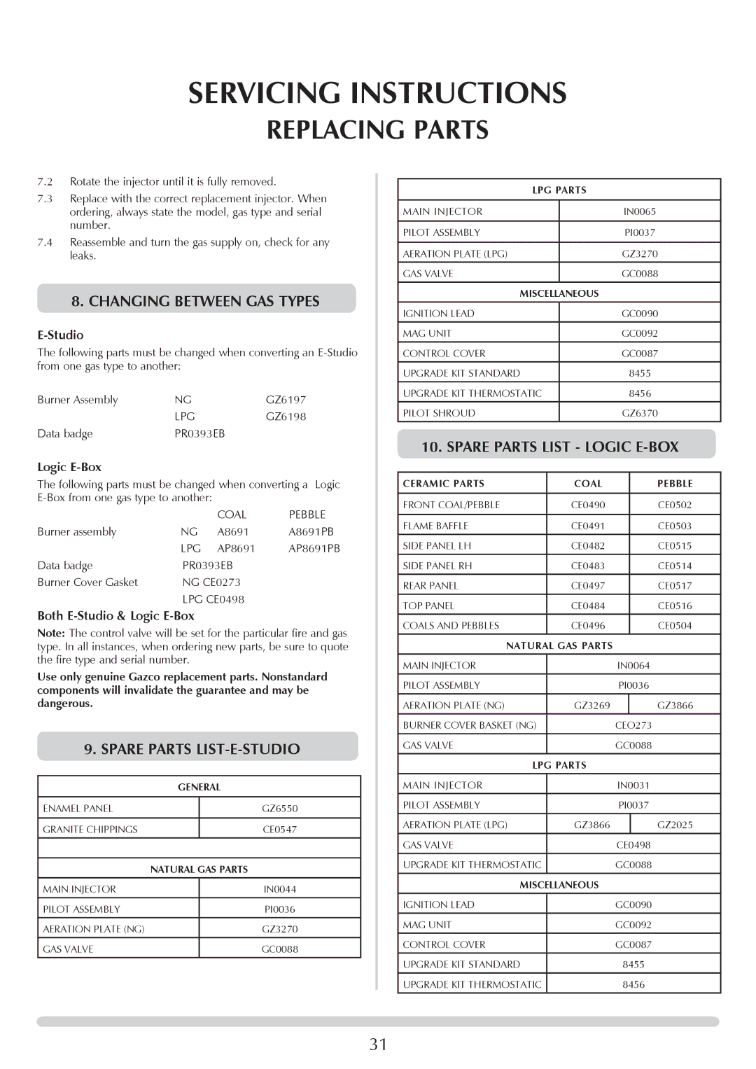 Stovax PR0741 manual Changing between gas types, Spare parts list-E-STUDIO, Spare parts list Logic E-BOX 