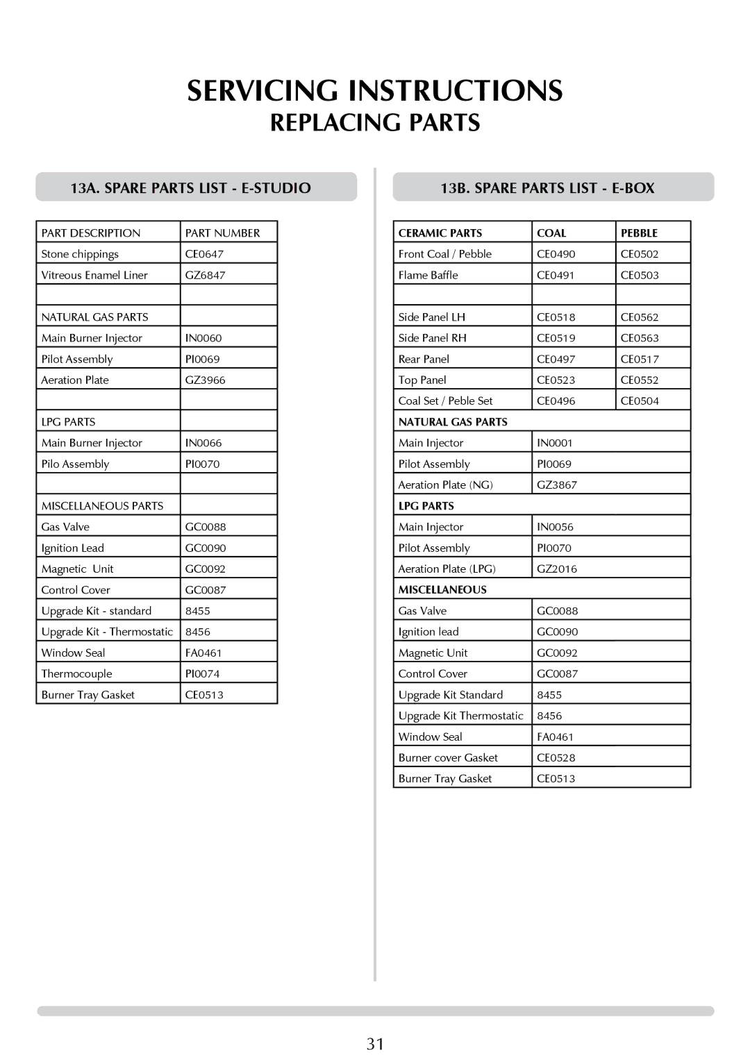 Stovax PR0776 manual 13A. spare parts list E-STUDIO, 13B. spare parts list E-BOX 