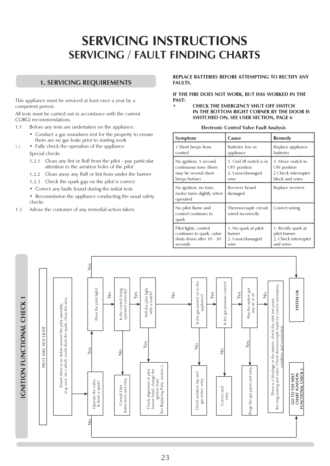 Stovax PR0919 manual Servicing Instructions, Servicing / Fault Finding Charts, Servicing Requirements, Check 