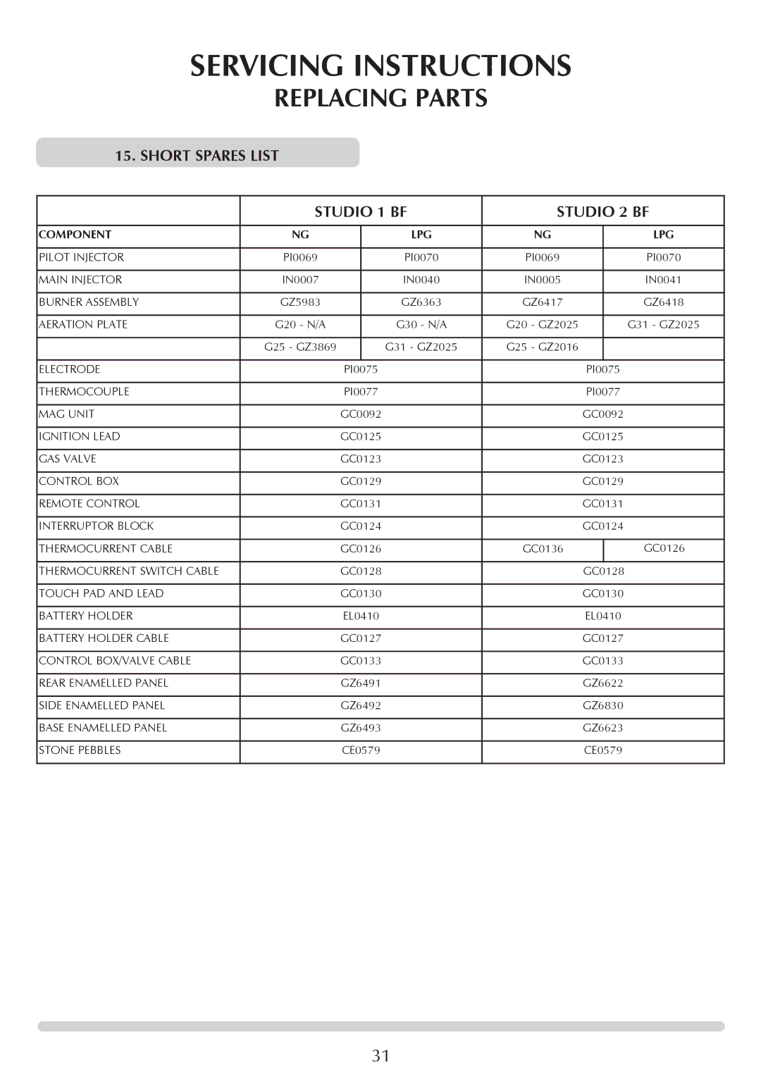 Stovax PR0919 manual ShoRt Spares List, Studio 1 BF Studio 2 BF, Component 