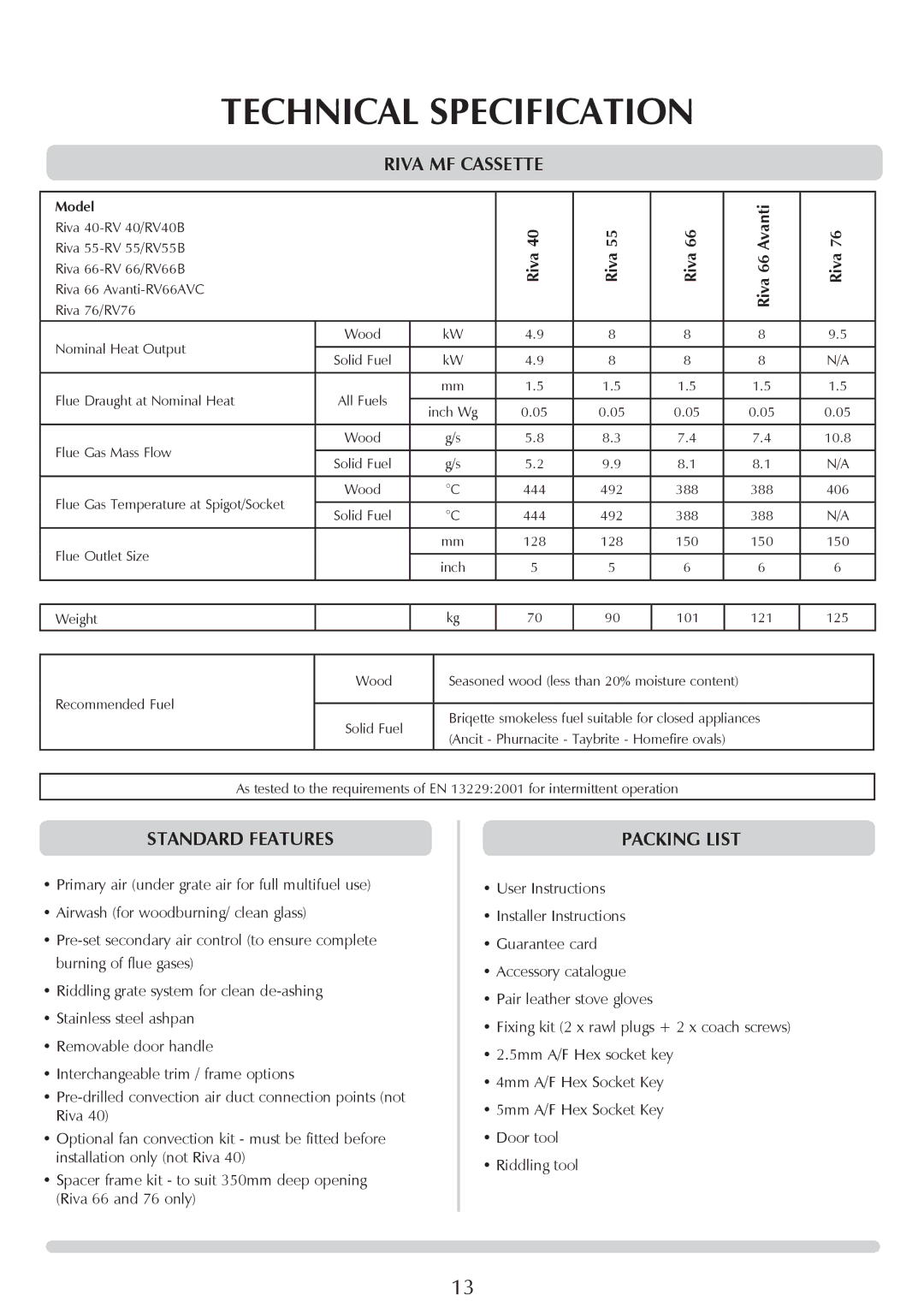 Stovax RV55, RV40, RV76FK, RV66AVC manual Technical Specification, Riva MF Cassette, Standard Features, Packing List, Model 