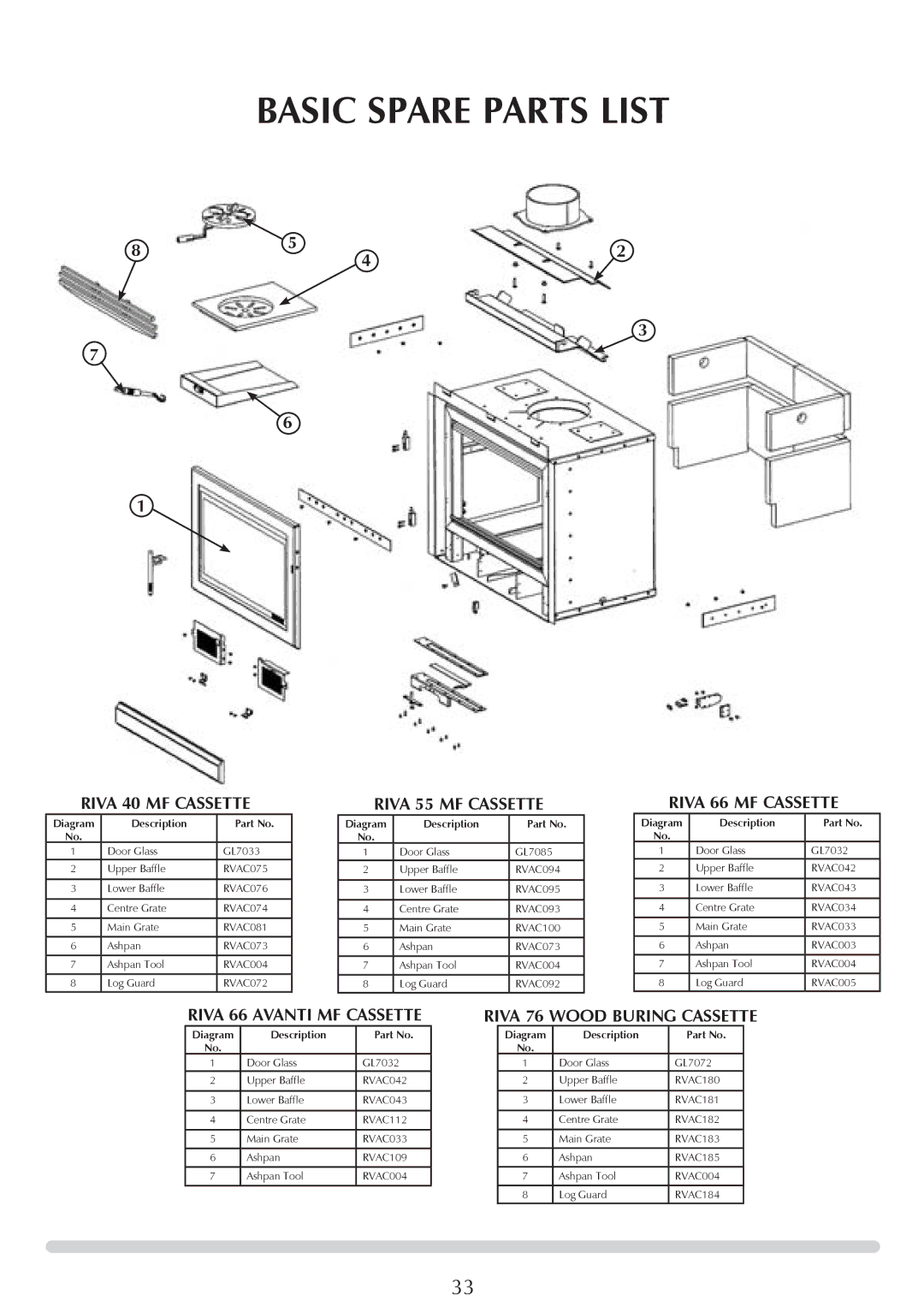 Stovax RV55, RV40, RV76FK, RV66AVC manual Basic Spare Parts List, Riva 40 MF Cassette 