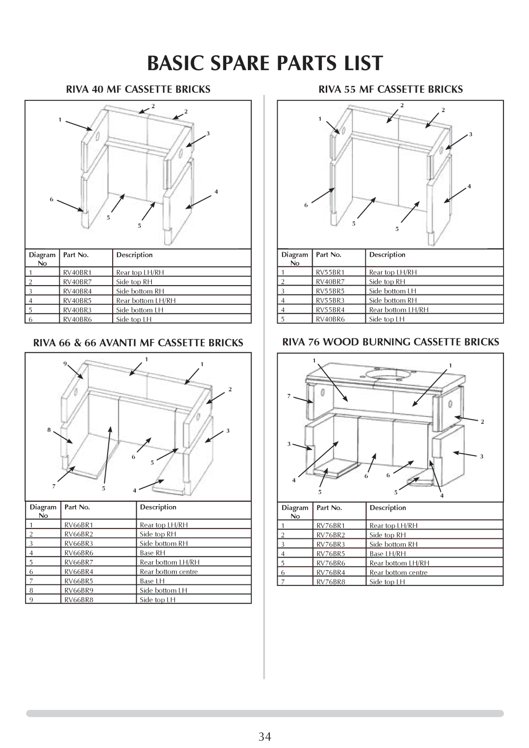 Stovax RV66AVC, RV40, RV76FK Riva 40 MF Cassette Bricks Riva 55 MF Cassette Bricks, Riva 66 & 66 avanti MF Cassette Bricks 