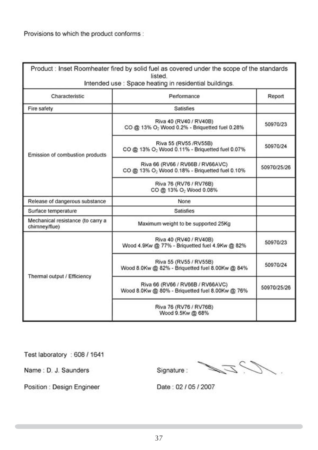 Stovax RV76FK, RV40, RV55, RV66AVC manual 