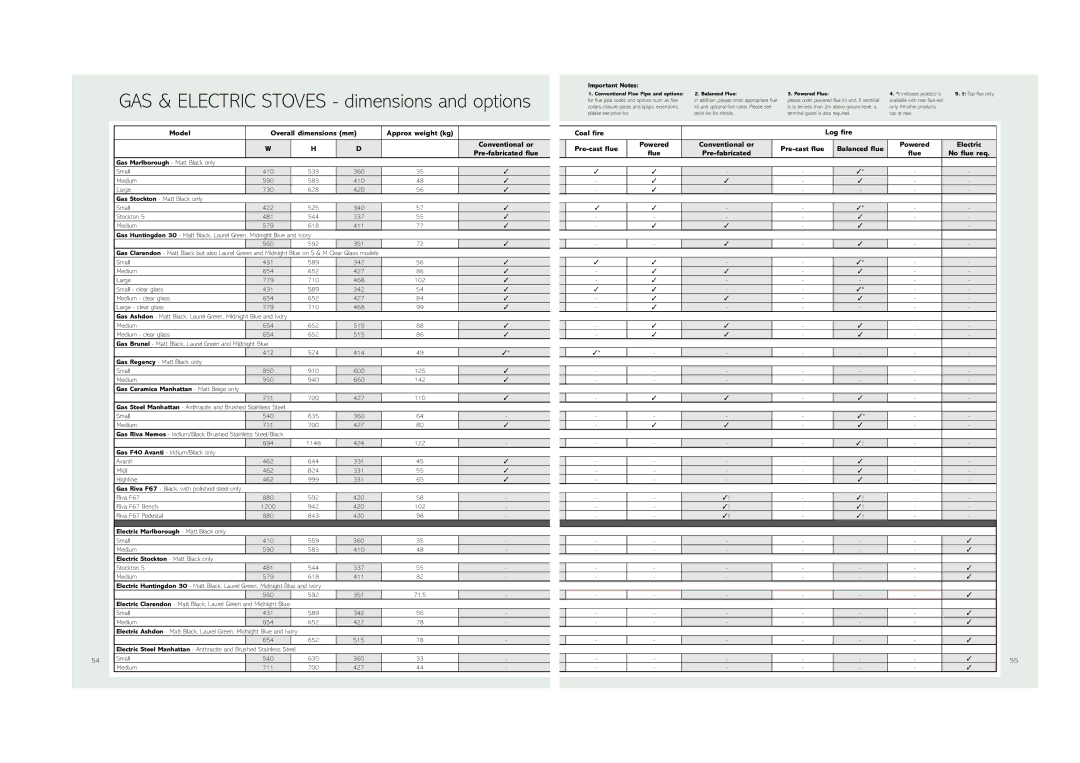 Stovax (STO0708) brochure Model Overall dimensions mm Approx weight kg, Coal fire Log fire, Powered, Flue, No flue req 