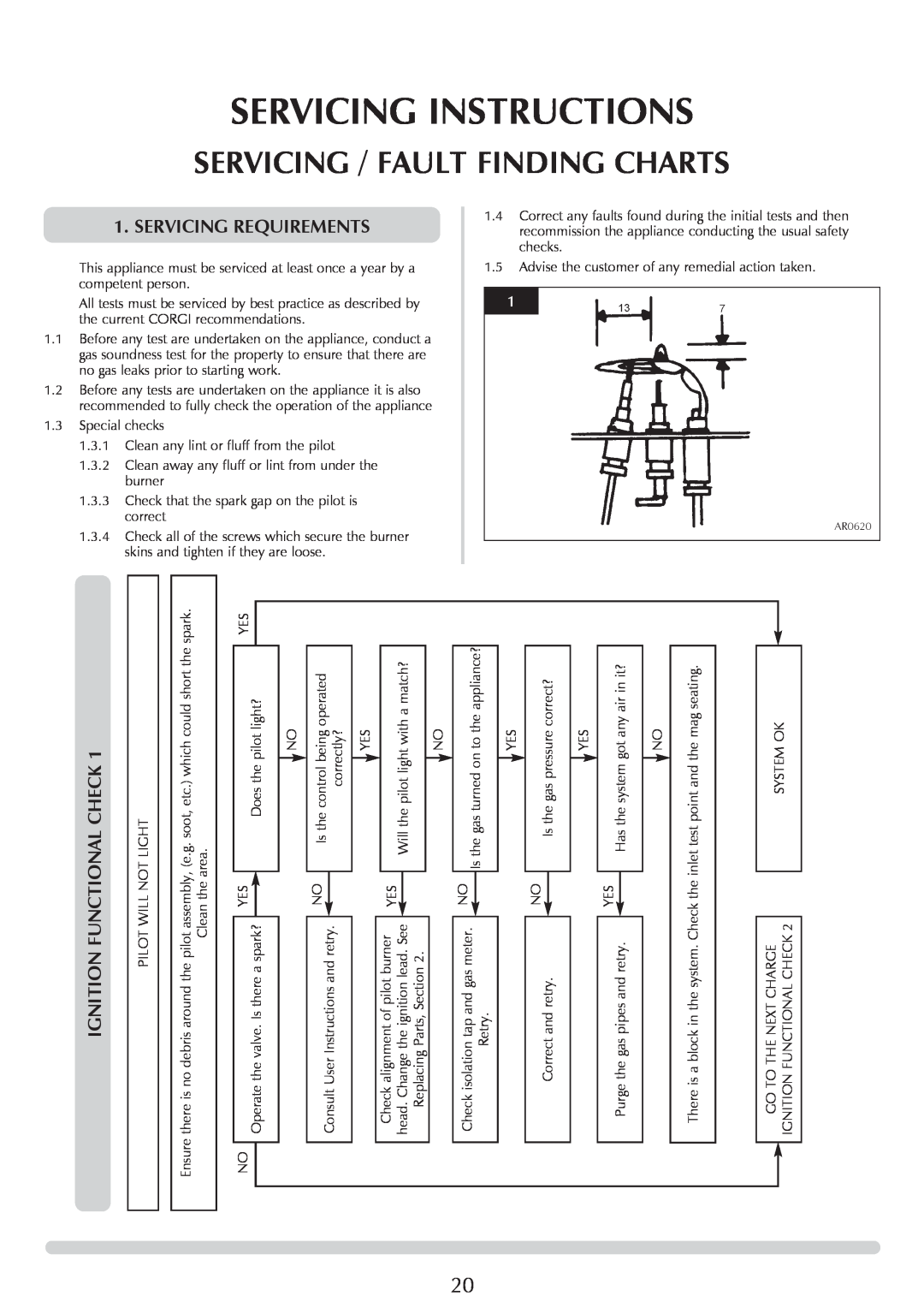 Stovax Stockton Log Effect Stove Range Servicing Instructions, Servicing / Fault Finding Charts, Servicing Requirements 