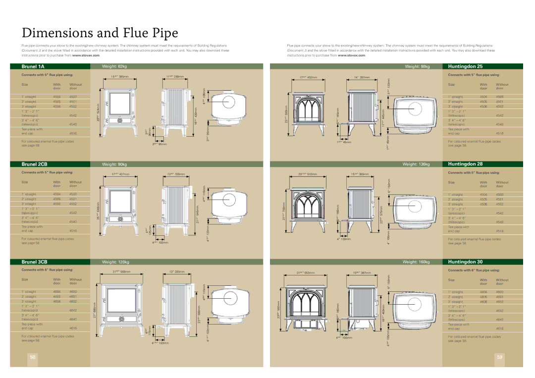 Stovax STOV1008 manual Brunel 1A, Huntingdon, Brunel 2CB, Brunel 3CB 