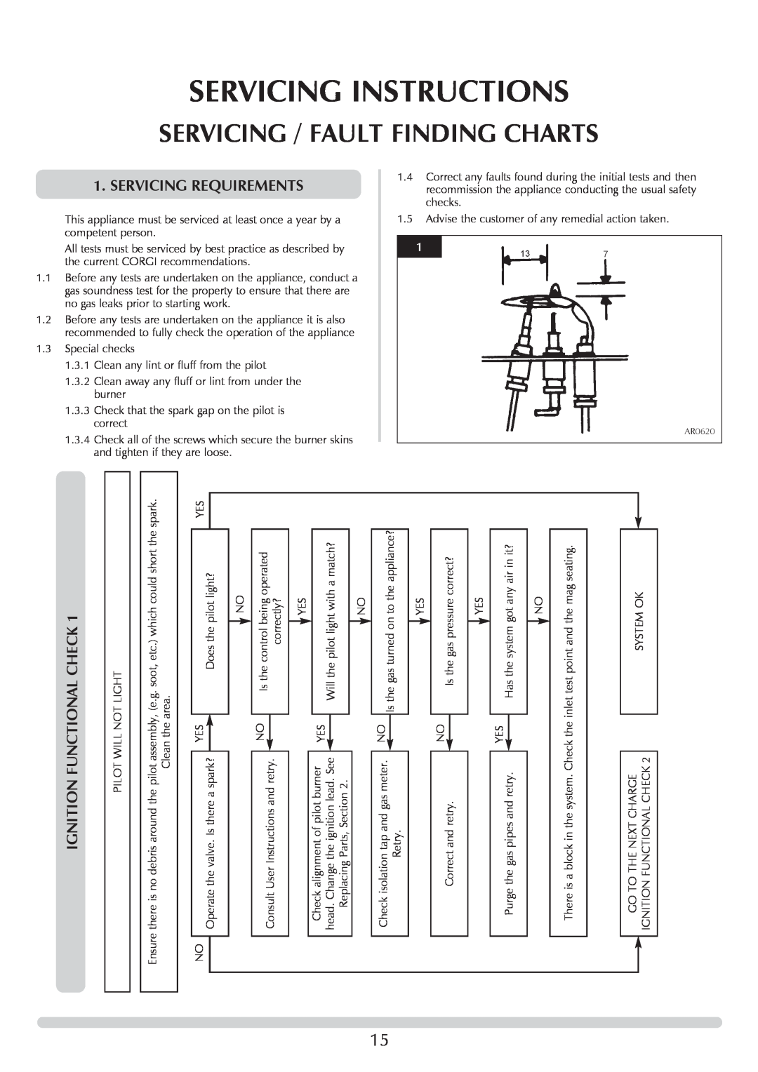 Stovax Stove Range manual Servicing Instructions, Servicing / Fault Finding Charts, Servicing Requirements 