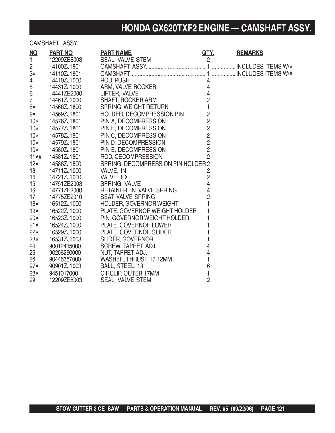 Stow 13HP SHAFT, Rocker ARM, HOLDER, Decompression PIN, PIN A, Decompression, PIN B, Decompression, PIN C, Decompression 