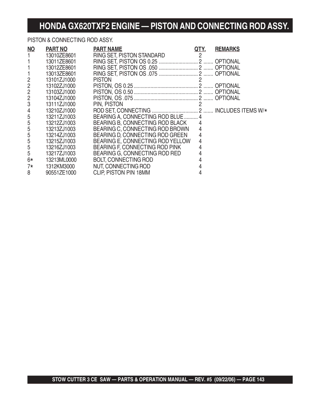 Stow 13HP, 20HP manual Ring SET, Piston Standard, Optional, NUT, Connecting ROD, CLIP, Piston PIN 18MM 