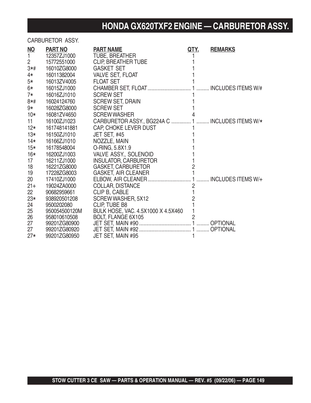 Stow 13HP Screw SET, Drain, Screw Washer, CAP, Choke Lever Dust, Valve ASSY., Solenoid, GASKET, AIR Cleaner, Clip B, Cable 