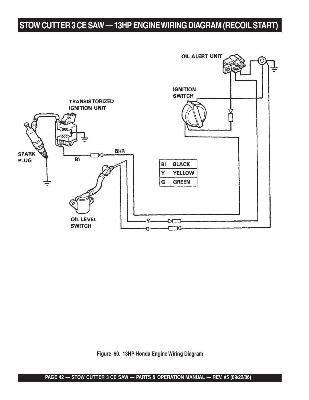 Stow 20HP manual Stow Cutter 3 CE SAW 13HP Enginewiring Diagram Recoil Start 