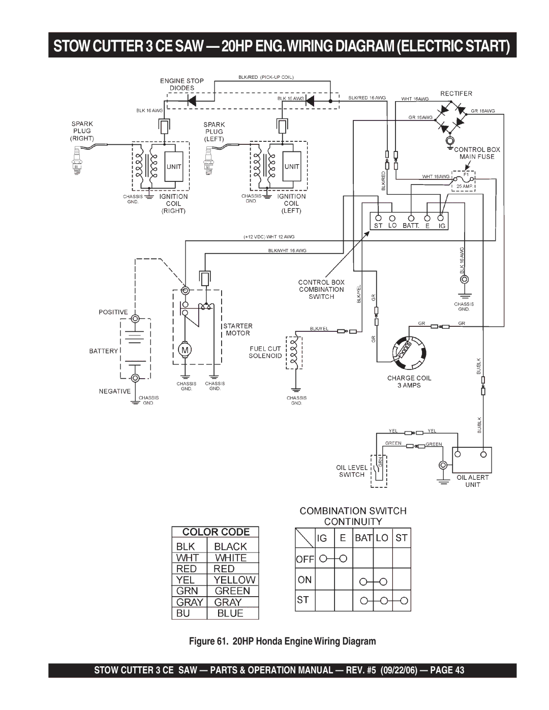 Stow 13HP manual Stow Cutter 3 CE SAW 20HP ENG.WIRING Diagram Electric Start 