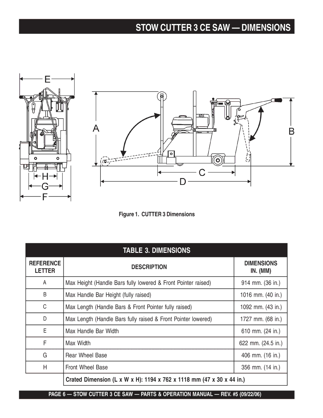 Stow 20HP, 13HP manual Stow Cutter 3 CE SAW Dimensions 