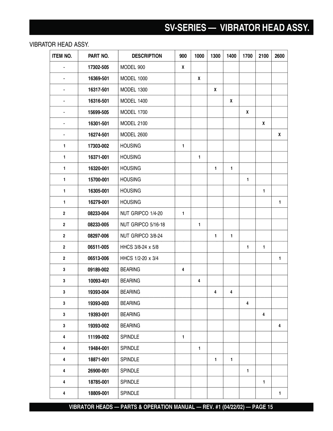 Stow 900, 2600, 1000, 1700, 1300, 1400, 2100 operation manual Item no Description 