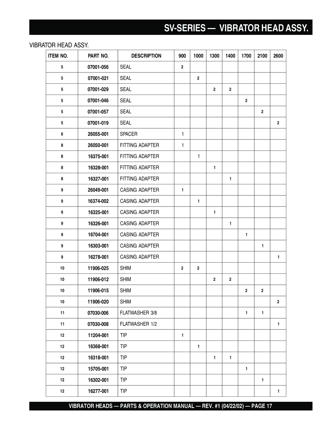 Stow 1700, 2600, 900, 1000, 1300, 1400, 2100 operation manual Seal 