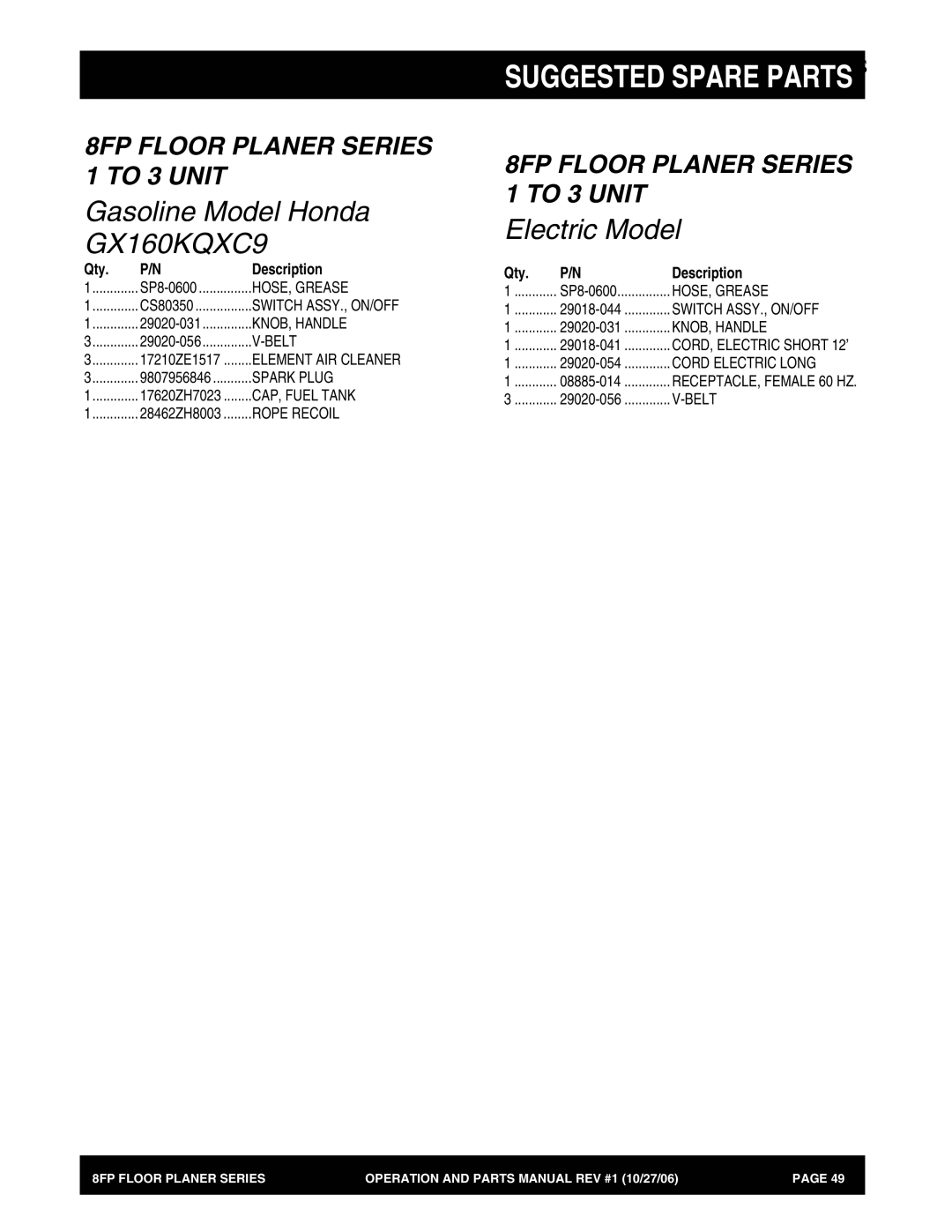 Stow 8FP manual GX160KQXC9, Qty Description 