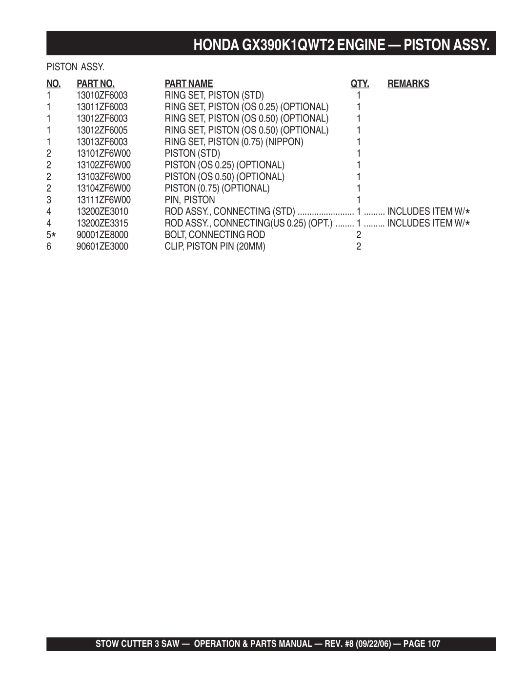 Stow CS820H20 manual Ring SET, Piston STD, Ring SET, Piston 0.75 Nippon, Piston OS 0.25 Optional, Piston OS 0.50 Optional 