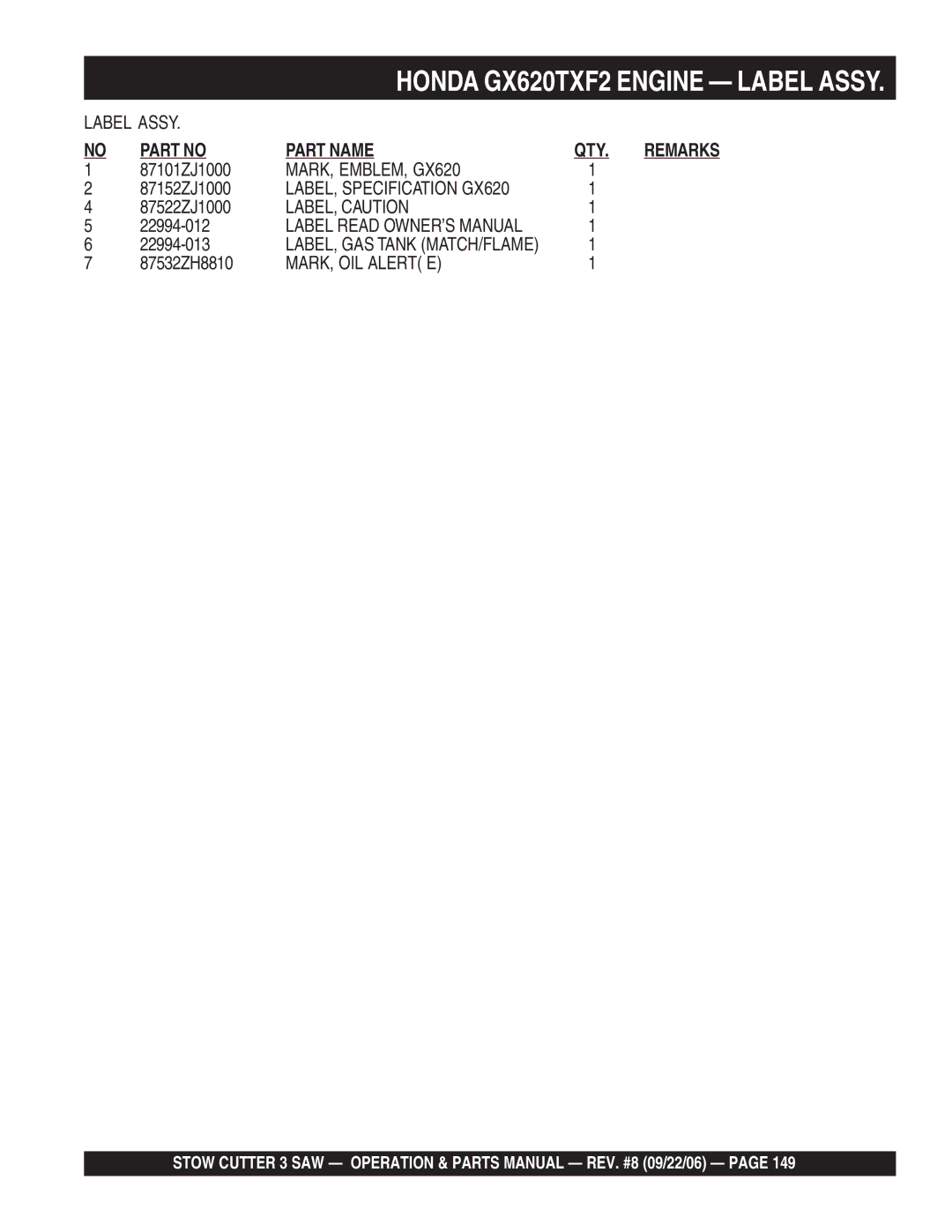 Stow CS820H20, CC813H20, CS813H20 manual MARK, EMBLEM, GX620, LABEL, Specification GX620 