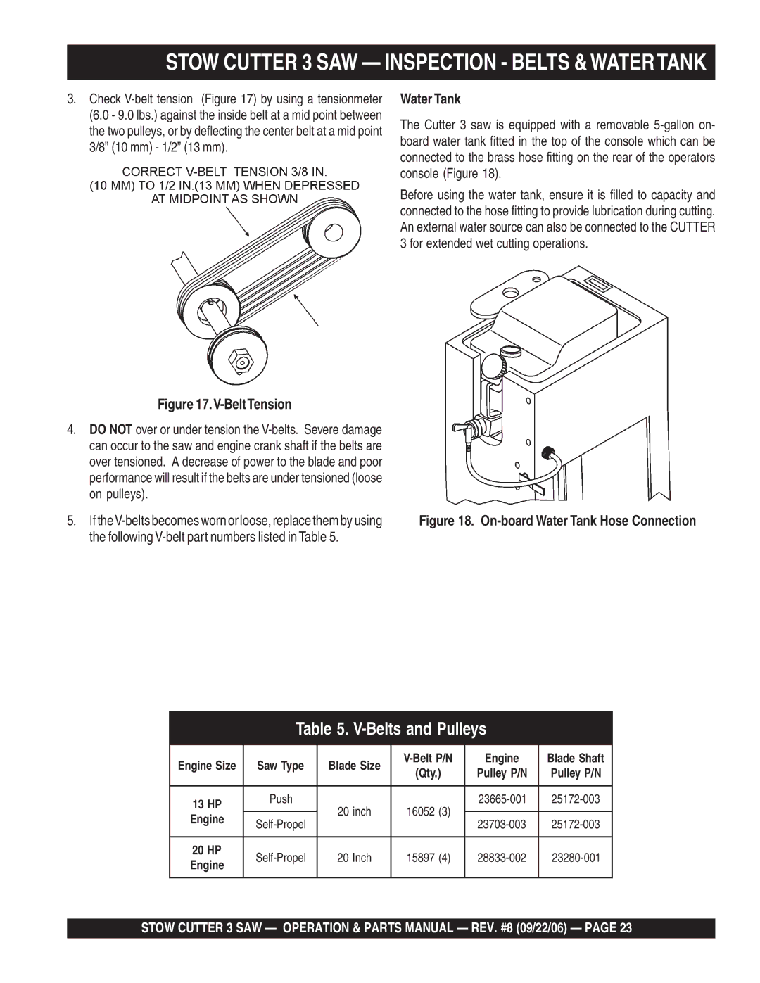 Stow CS820H20 Stow Cutter 3 SAW Inspection Belts & Watertank, Water Tank, Following V-belt part numbers listed in Table 