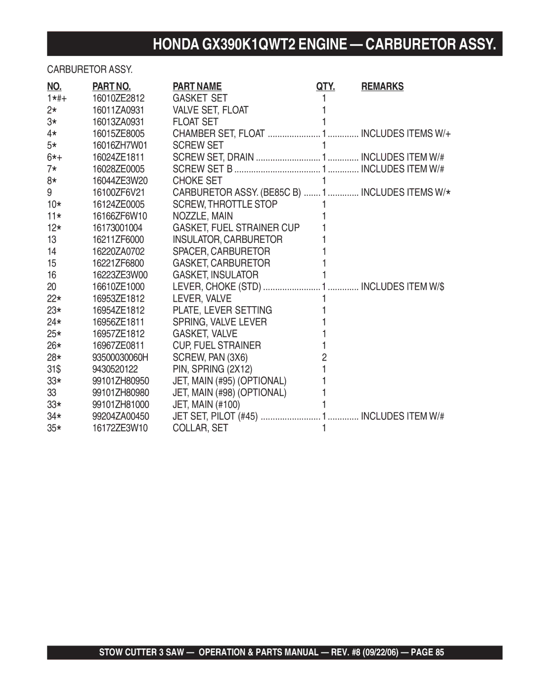 Stow CS813H20, CC813H20 Gasket SET, Valve SET, Float, Float SET, Screw SET, Choke SET, SCREW, Throttle Stop, NOZZLE, Main 