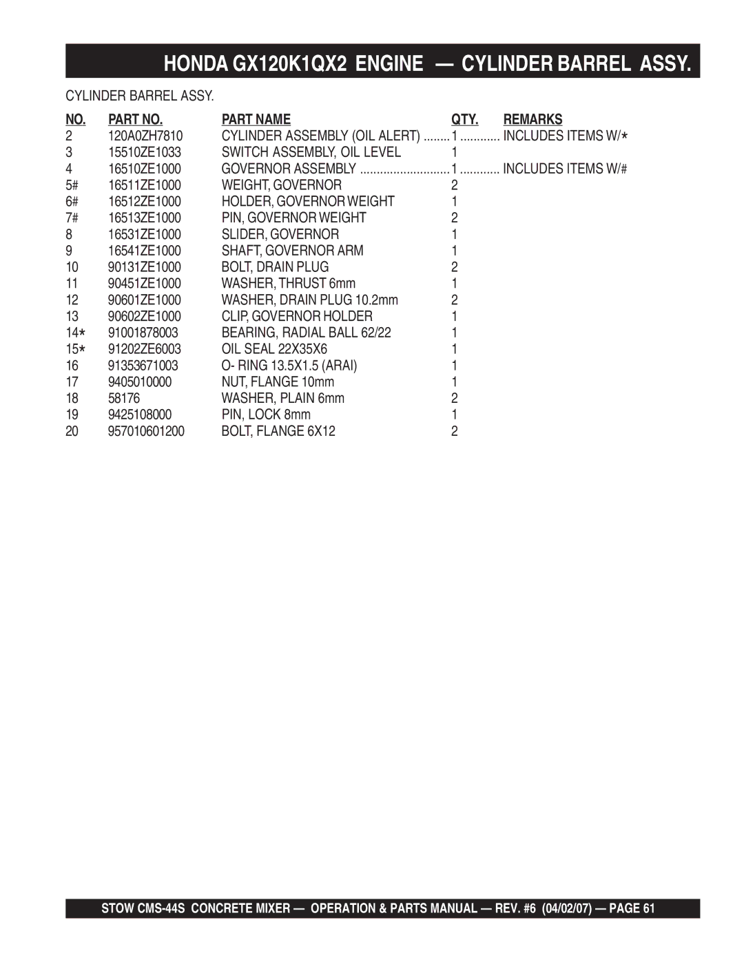 Stow CMS-44S manual WEIGHT, Governor, PIN, Governor Weight, SLIDER, Governor, SHAFT, Governor ARM, BOLT, Drain Plug 