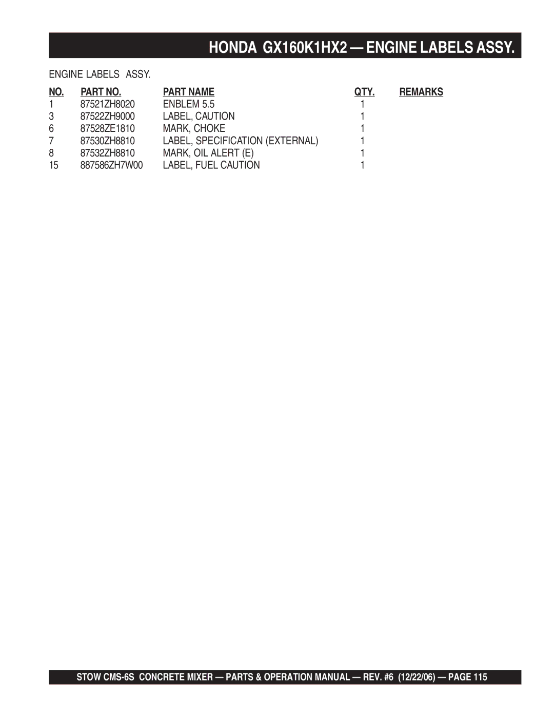 Stow CMS-6S manual Enblem, MARK, Choke, MARK, OIL Alert E 