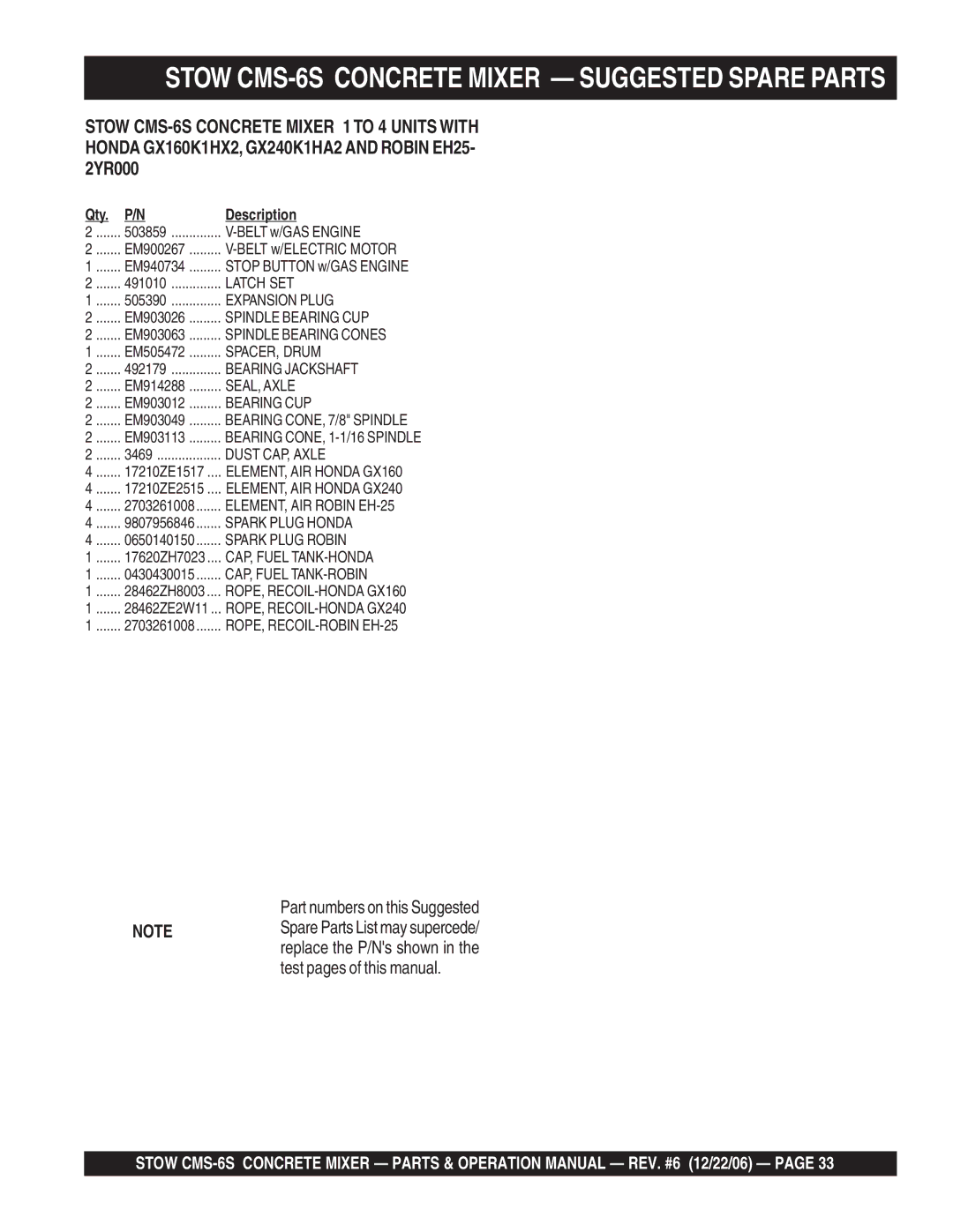 Stow manual Stow CMS-6S Concrete Mixer Suggested Spare Parts, Qty Description 